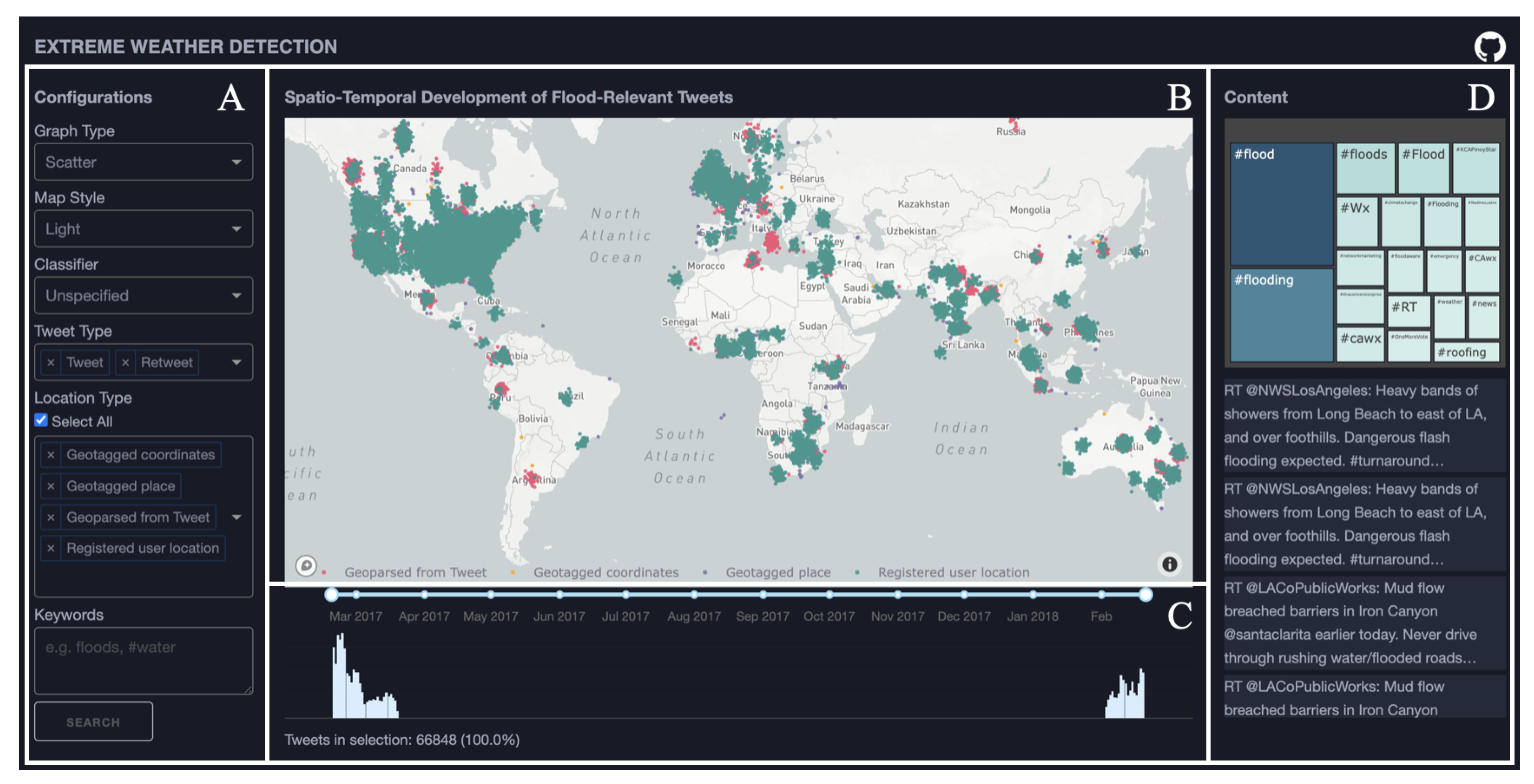 Climate 10 00174 g008
