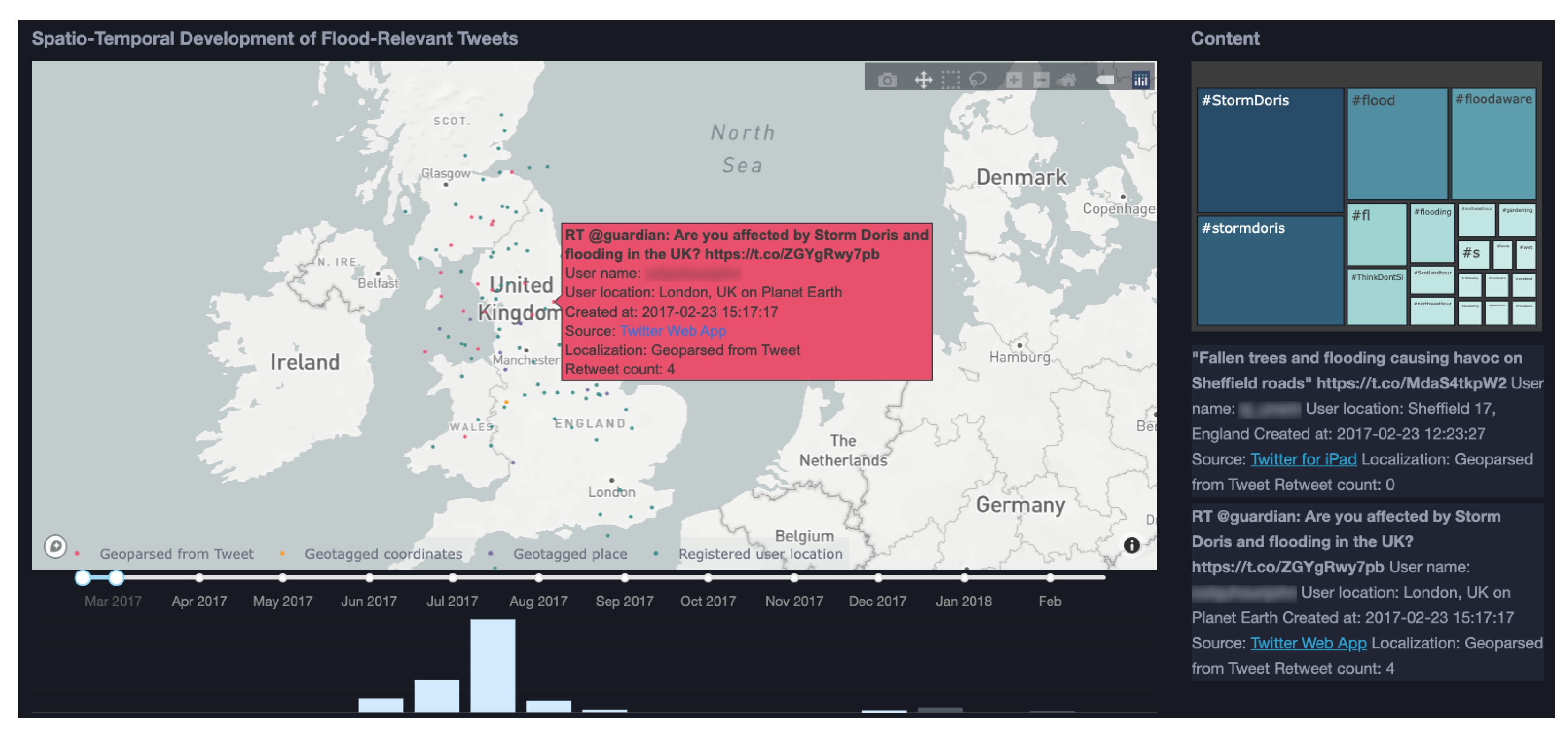 Climate 10 00174 g011