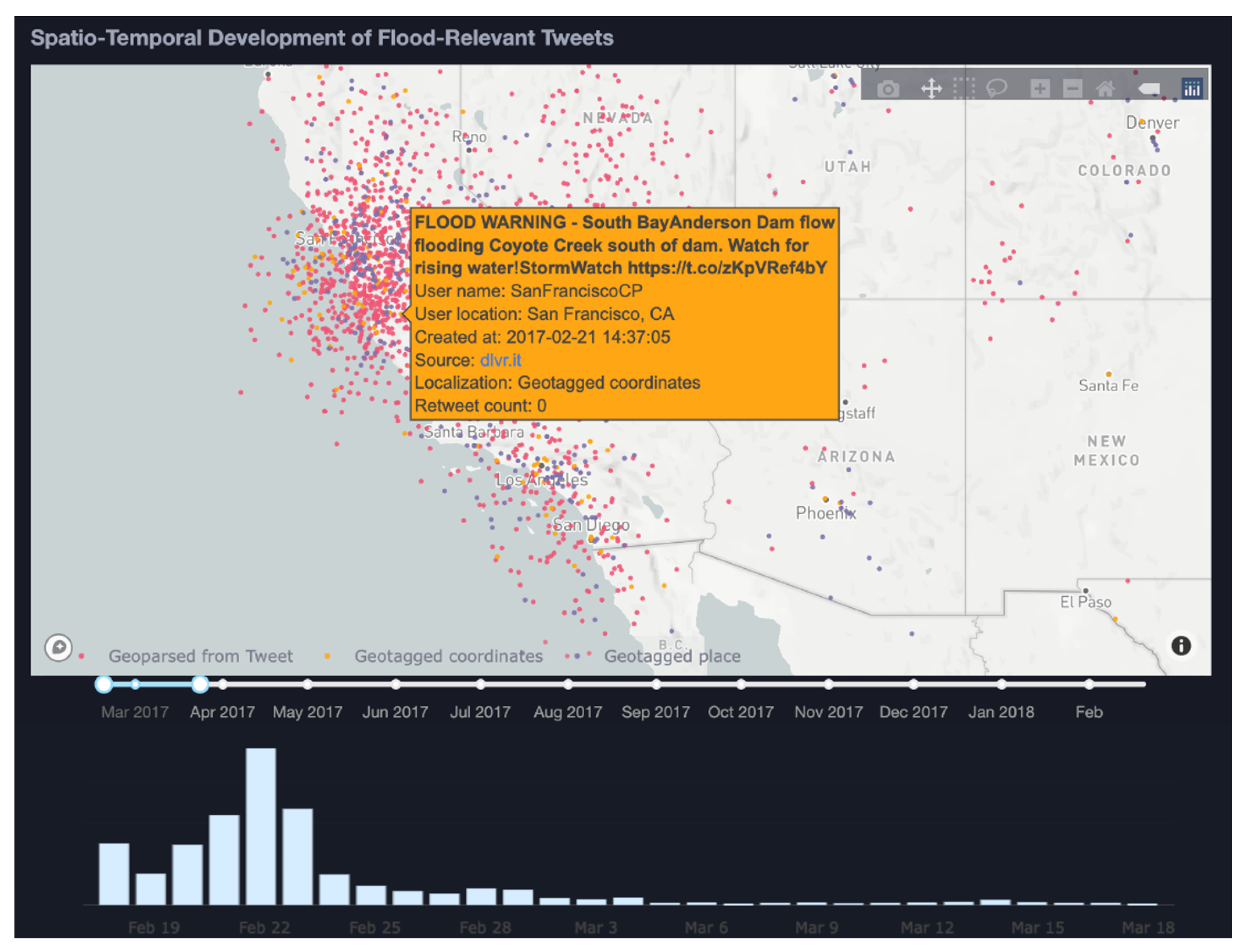 Climate 10 00174 g012