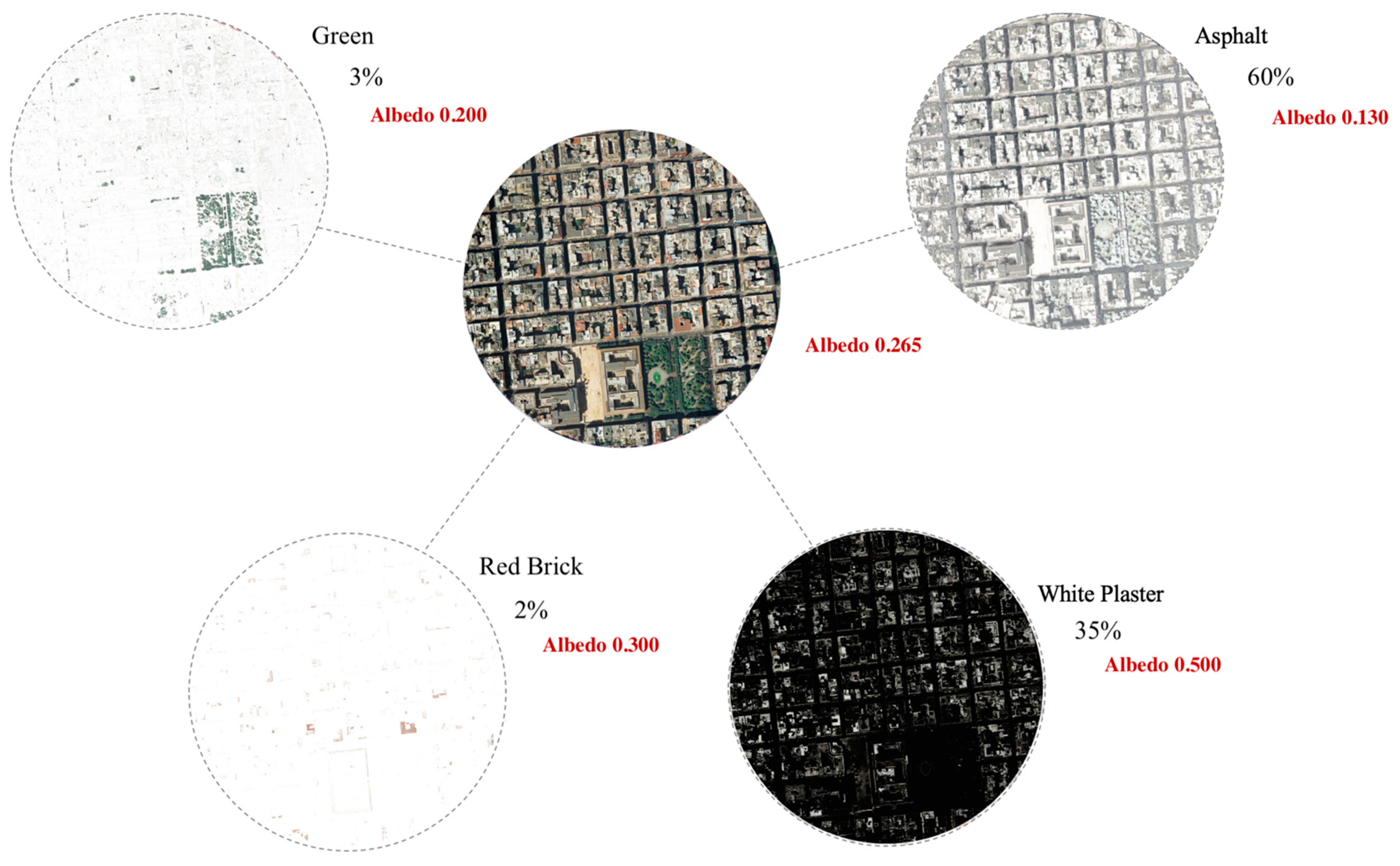 Climate 10 00177 g002