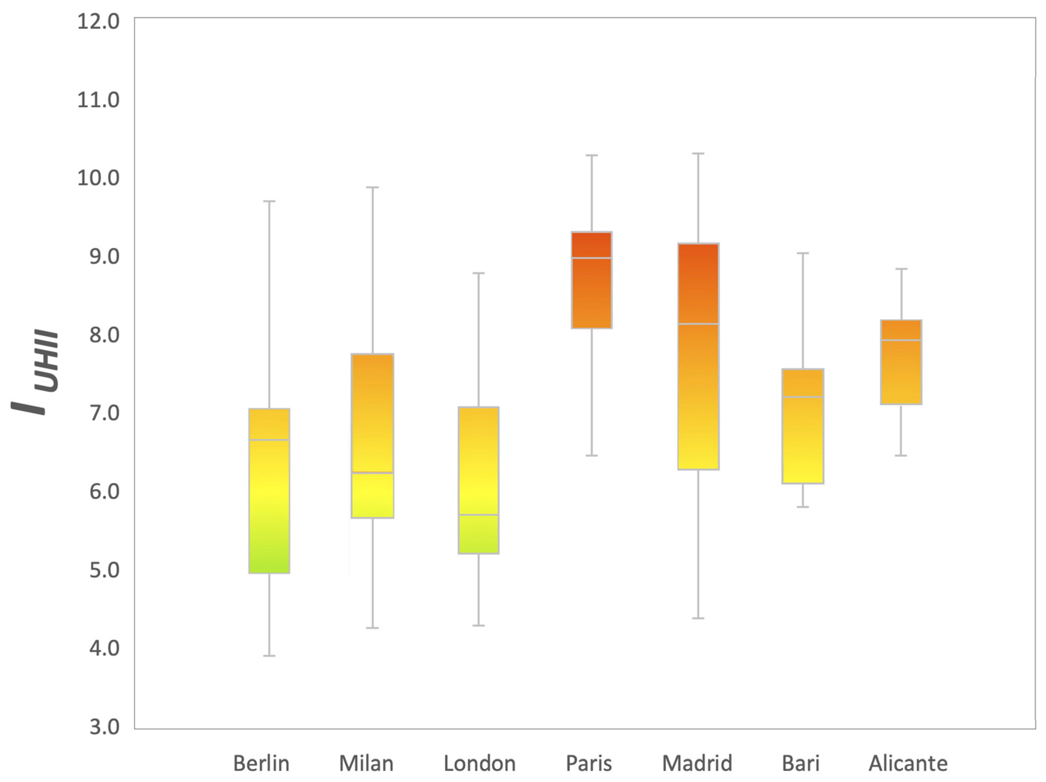 Climate 10 00177 g006