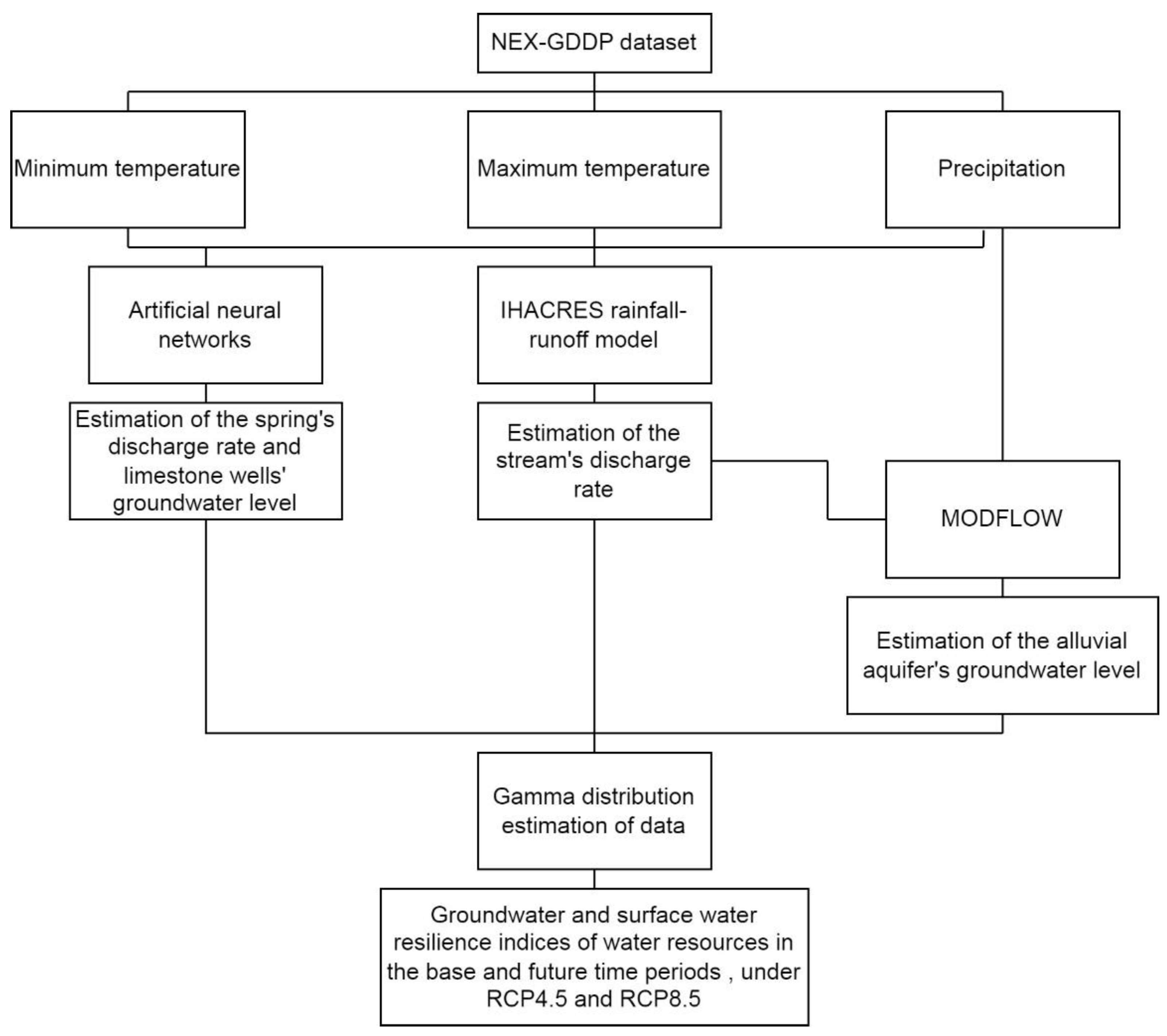 Climate 10 00182 g002