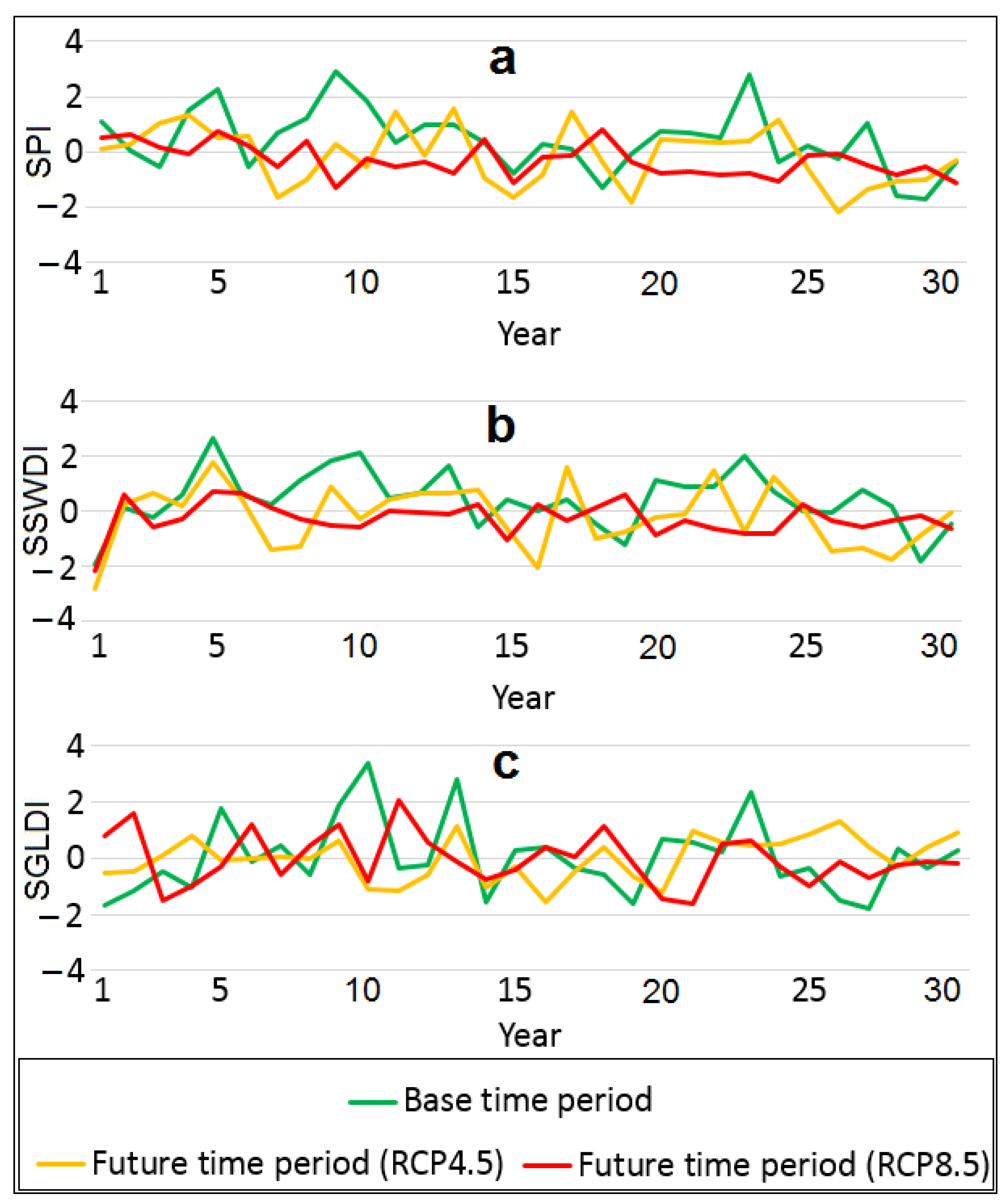 Climate 10 00182 g005