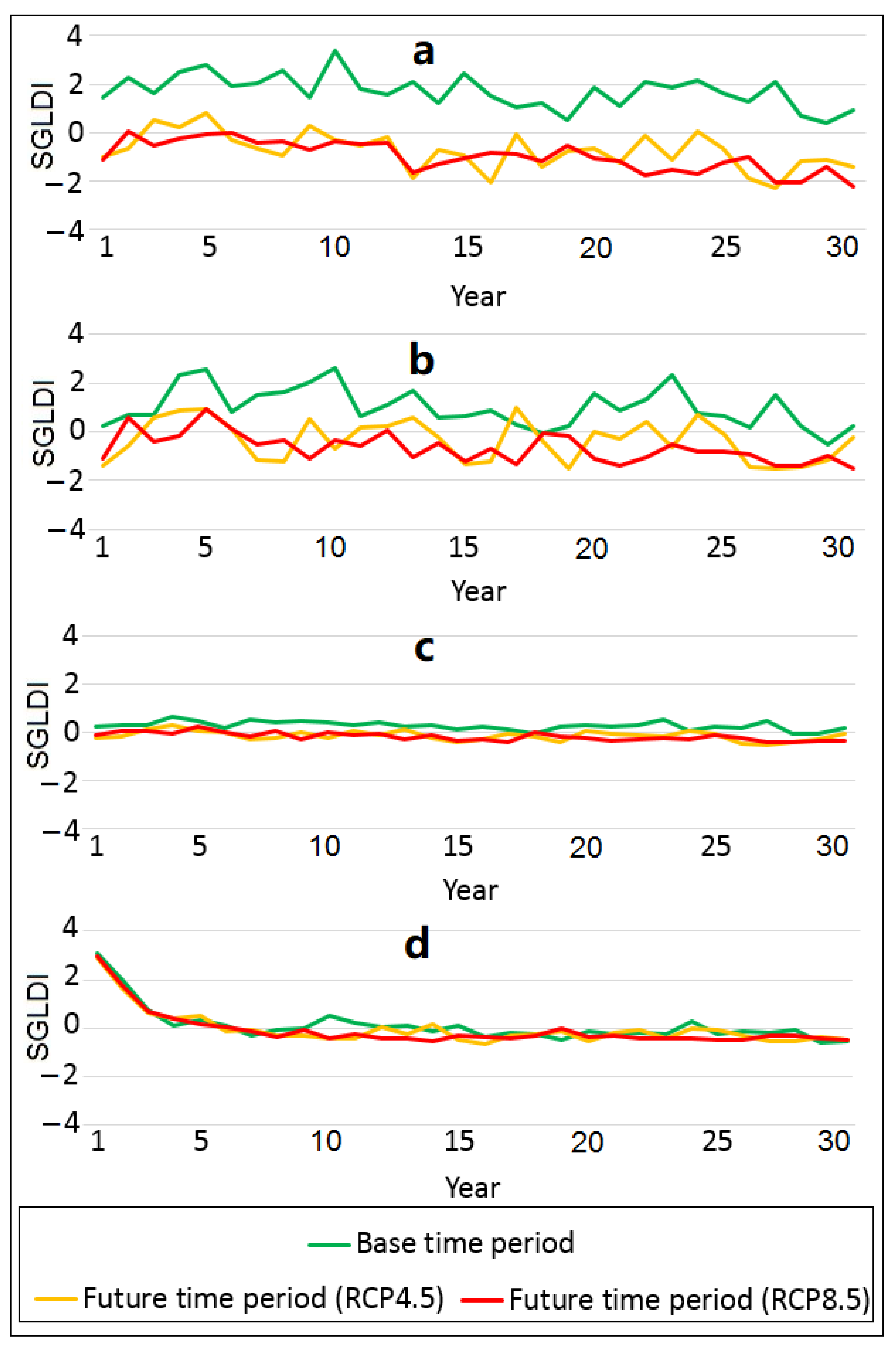 Climate 10 00182 g006