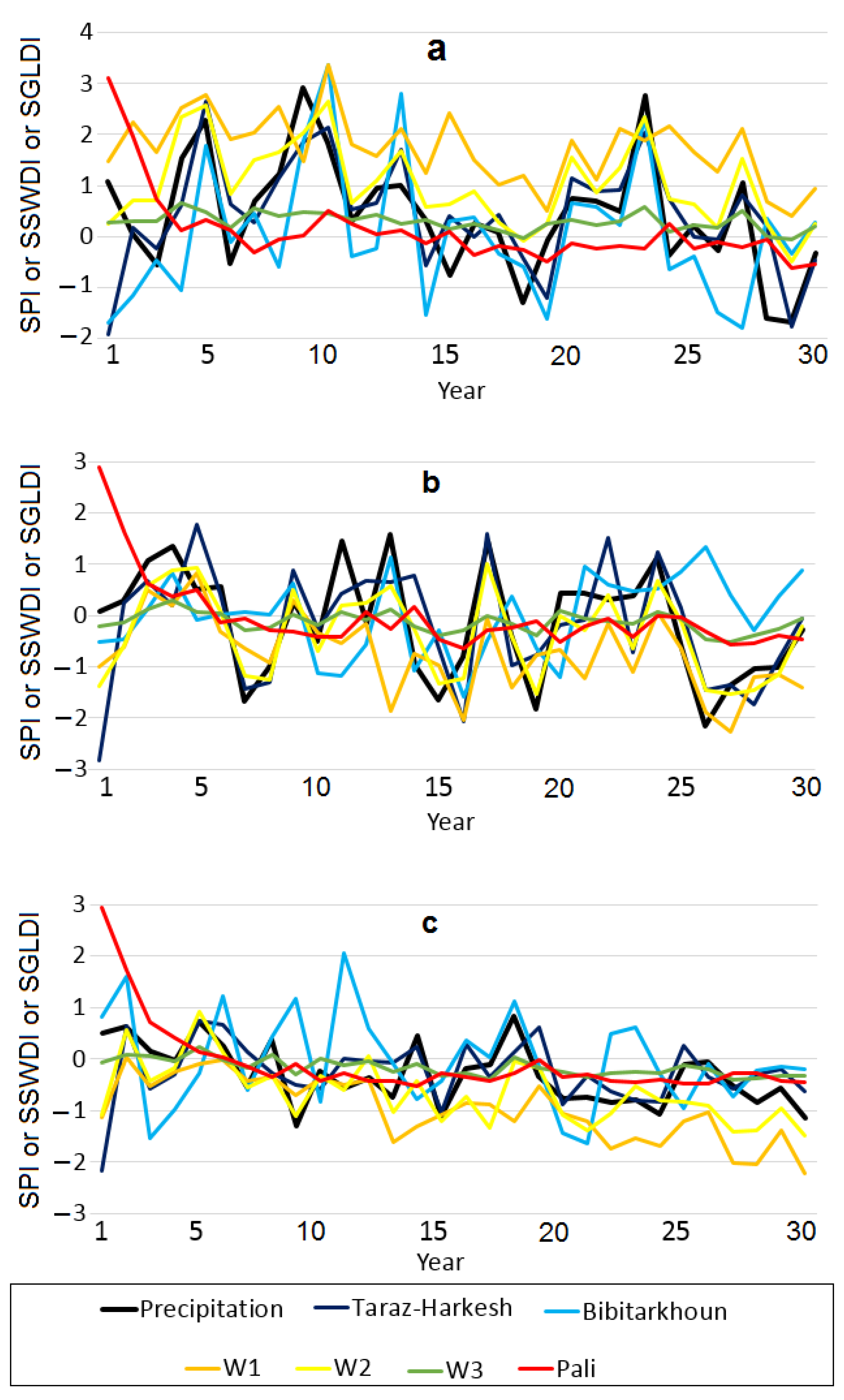 Climate 10 00182 g007