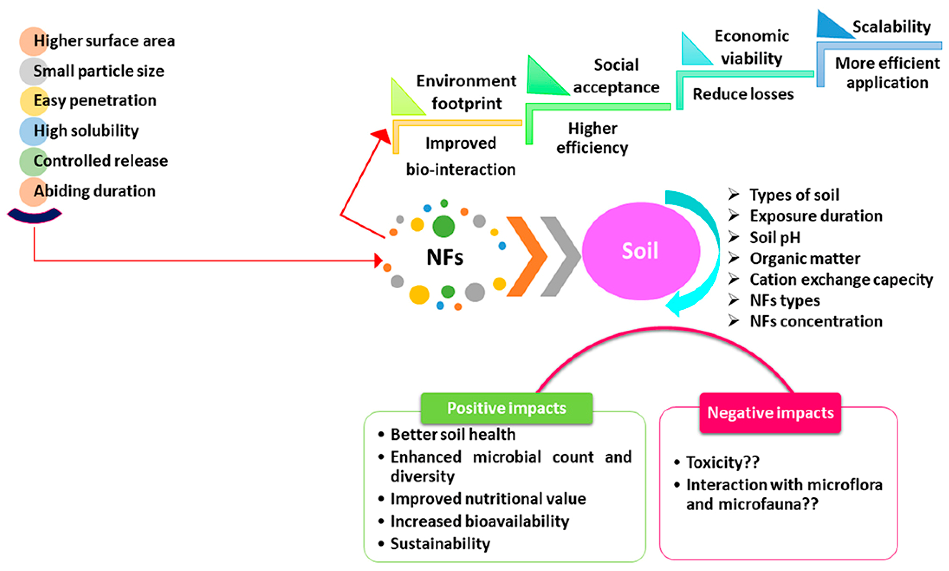 Climate 10 00183 g003 Climate 10 00183 g003