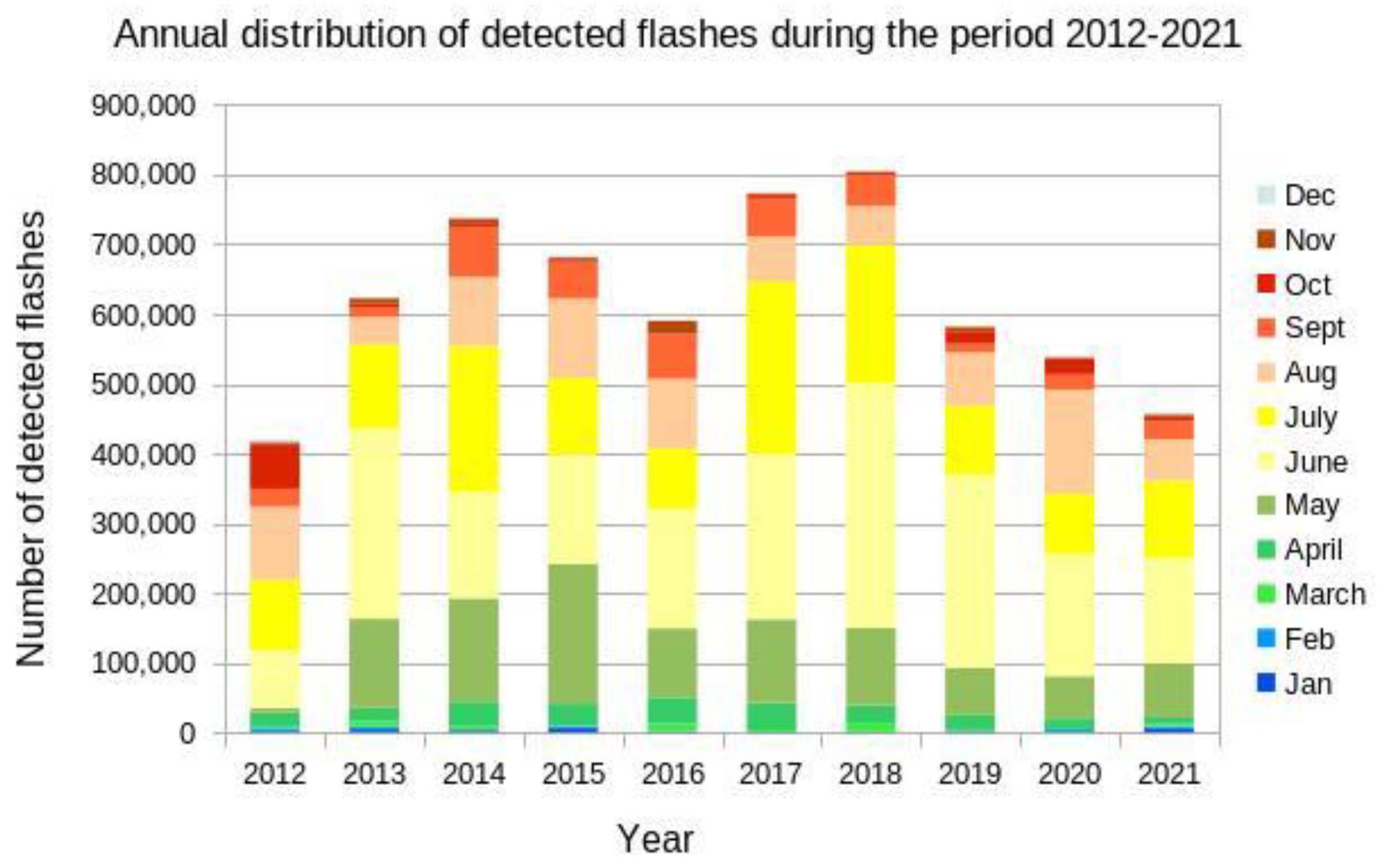 Climate 10 00184 g002 Climate 10 00184 g002