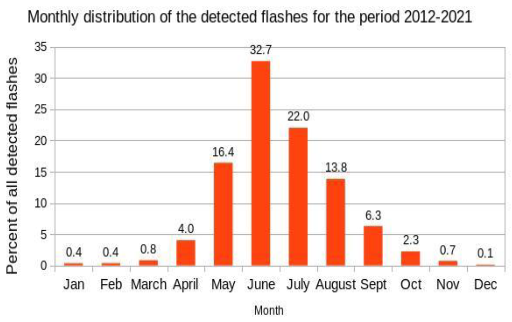 Climate 10 00184 g004 Climate 10 00184 g004