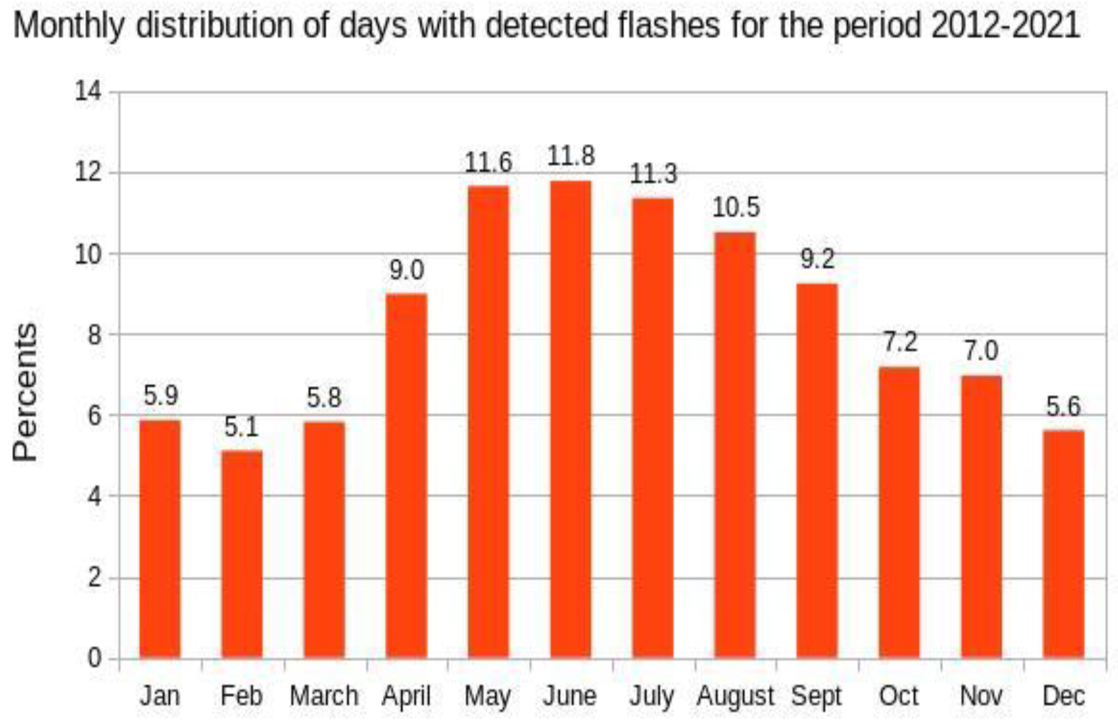 Climate 10 00184 g005 Climate 10 00184 g005