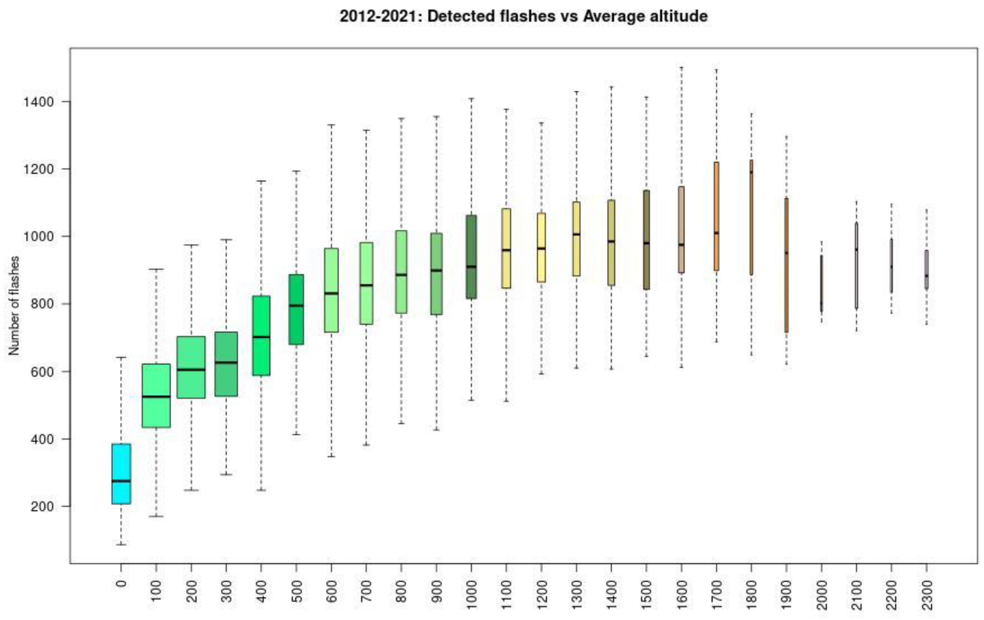 Climate 10 00184 g011 Climate 10 00184 g011