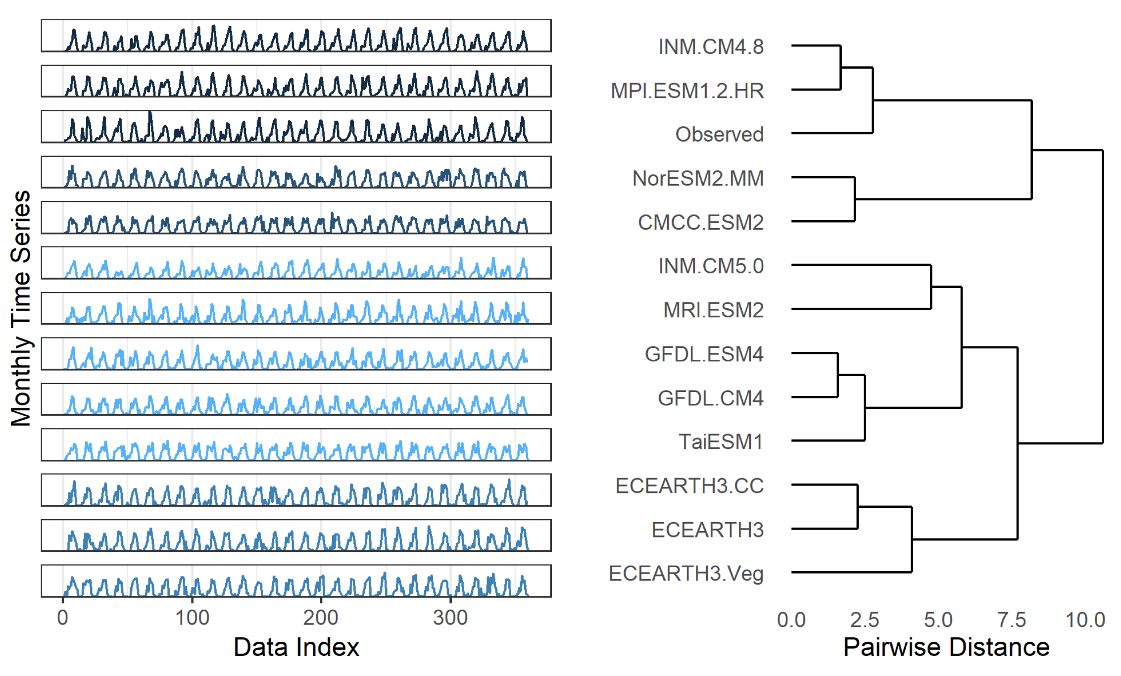 Climate 10 00185 g003 Climate 10 00185 g003