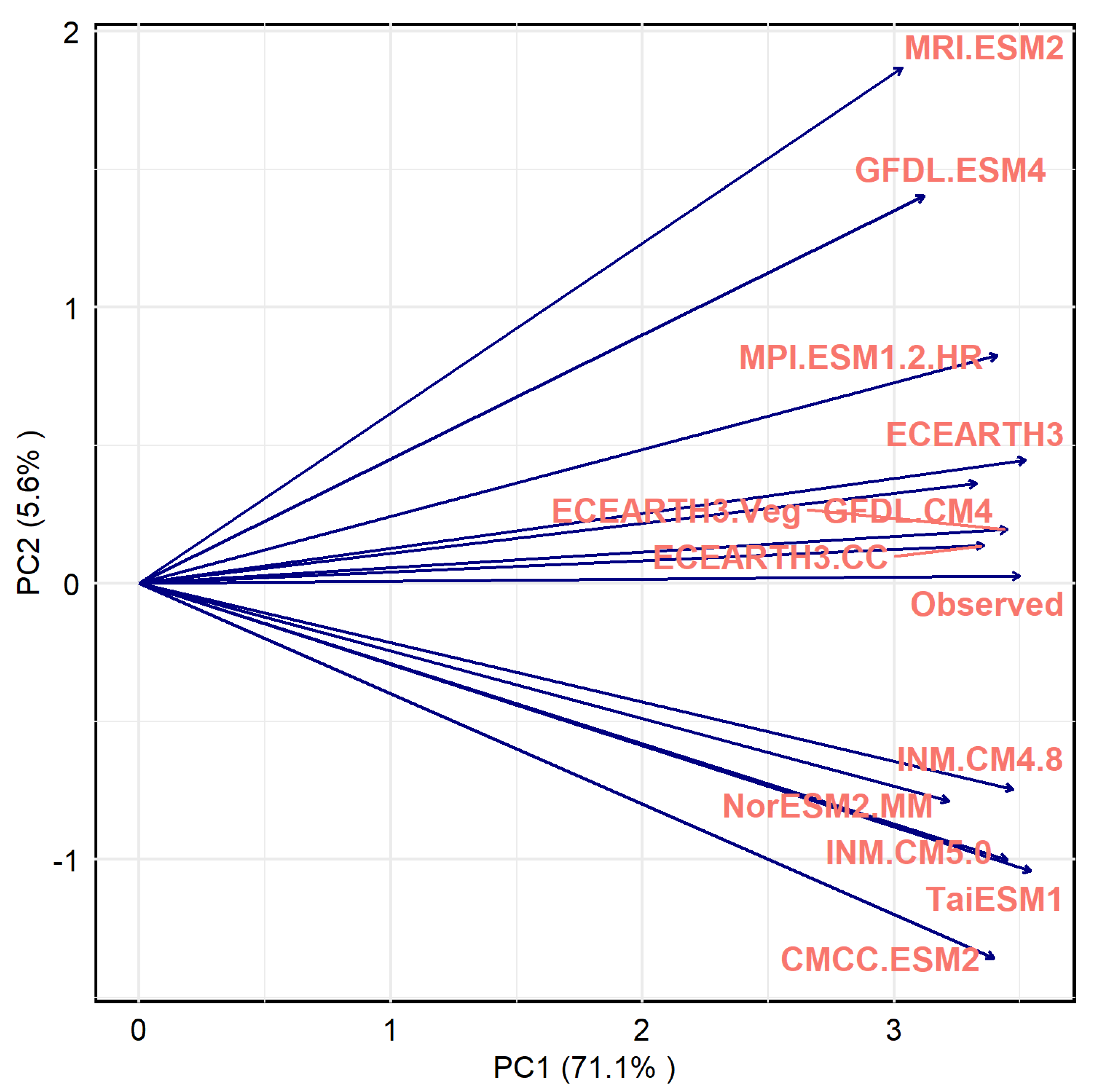 Climate 10 00185 g007 Climate 10 00185 g007
