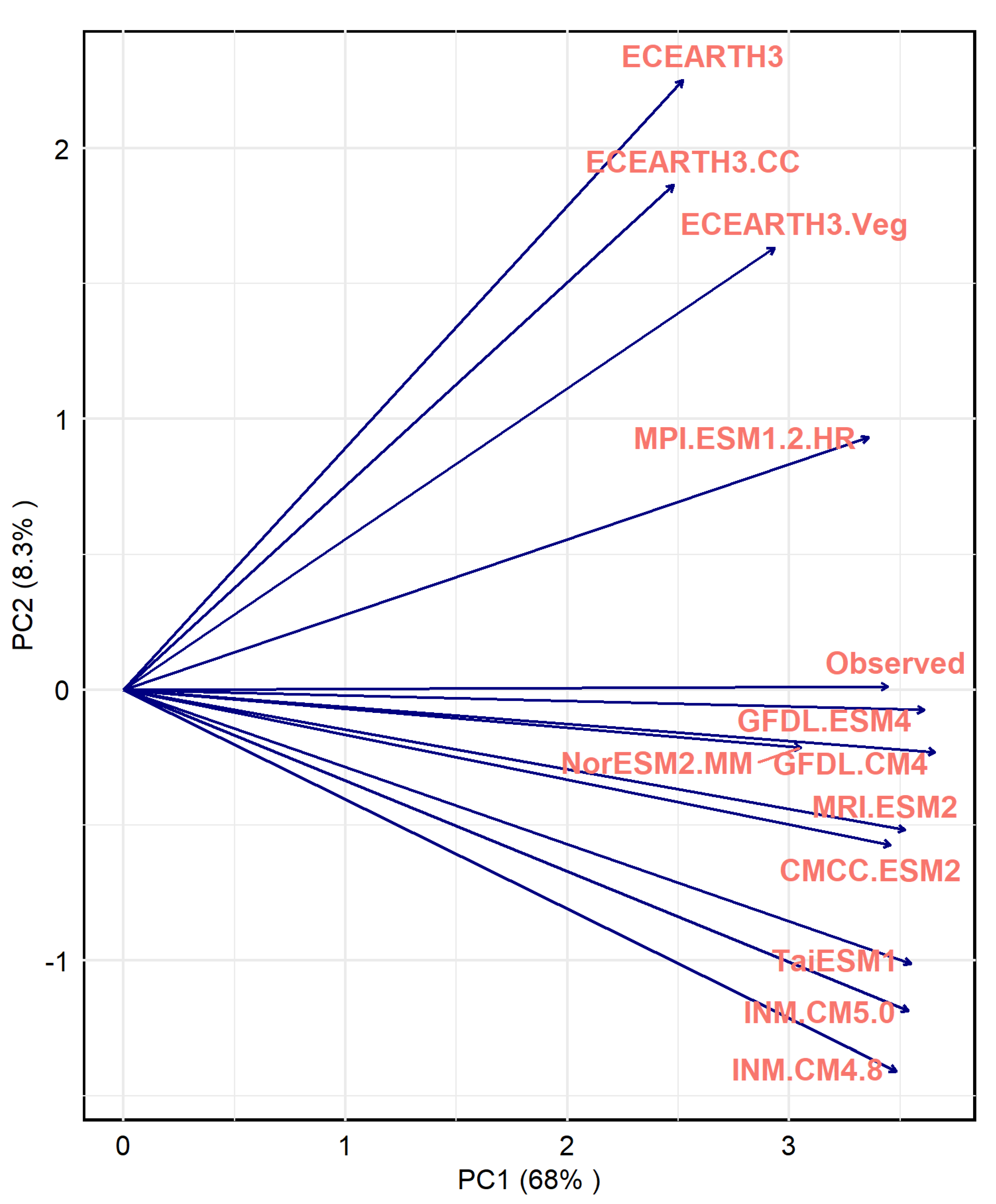 Climate 10 00185 g008 Climate 10 00185 g008
