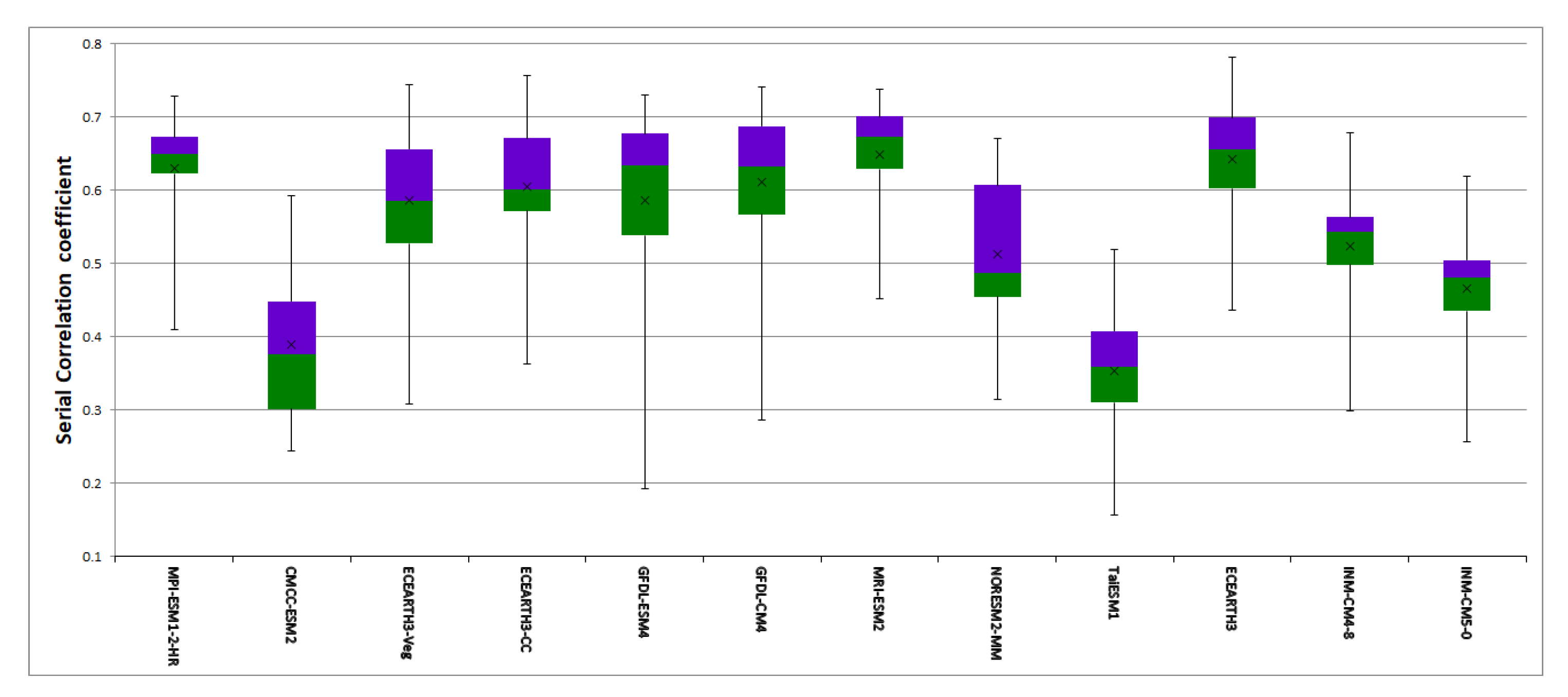 Climate 10 00185 g009 Climate 10 00185 g009