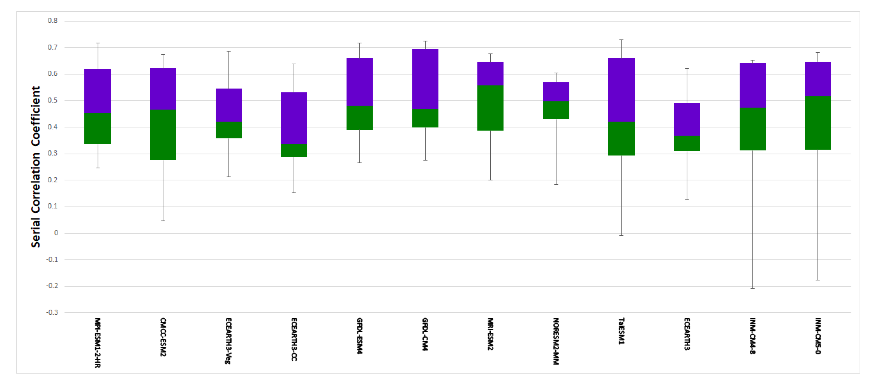 Climate 10 00185 g011 Climate 10 00185 g011