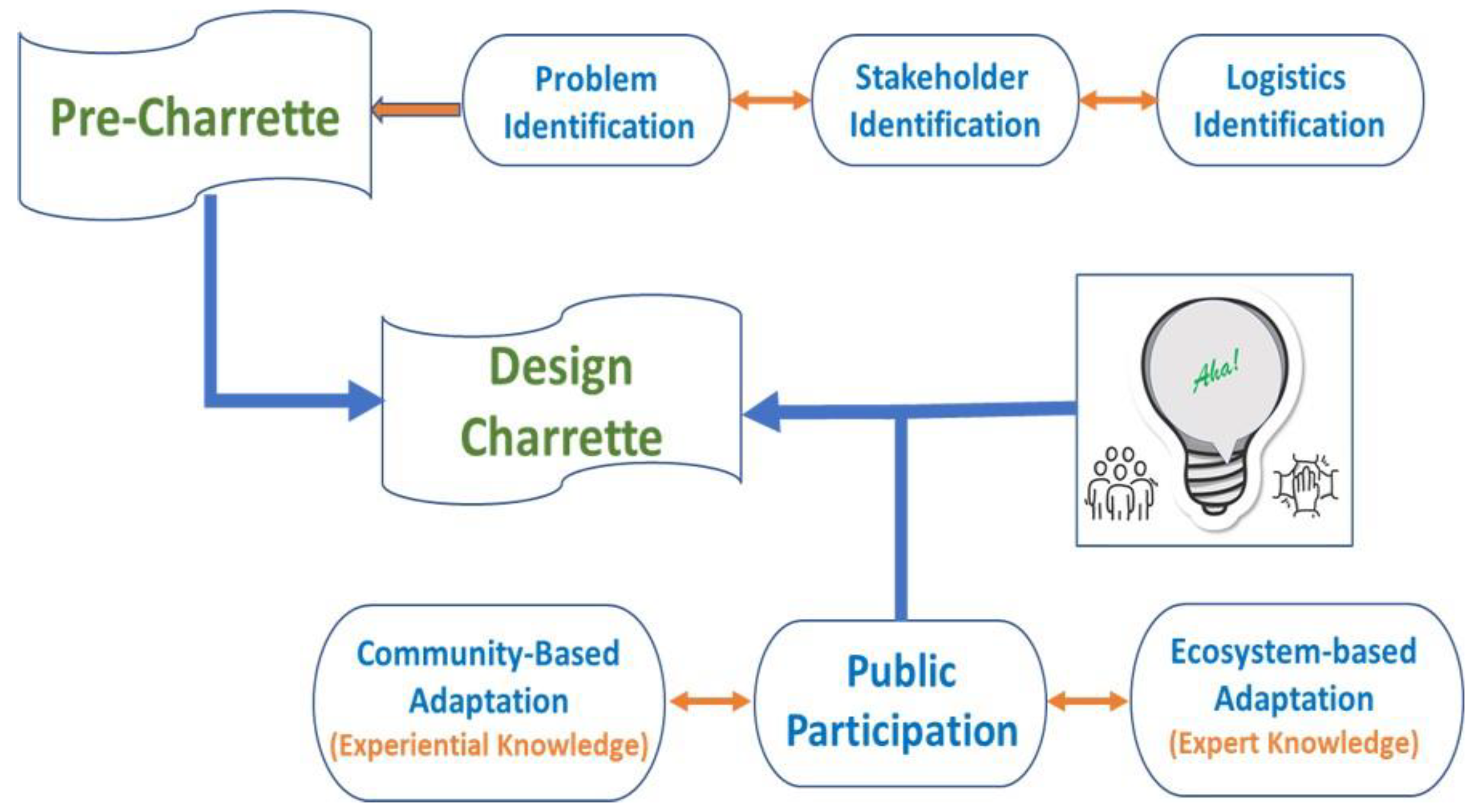 Climate 10 00186 g001 Climate 10 00186 g001