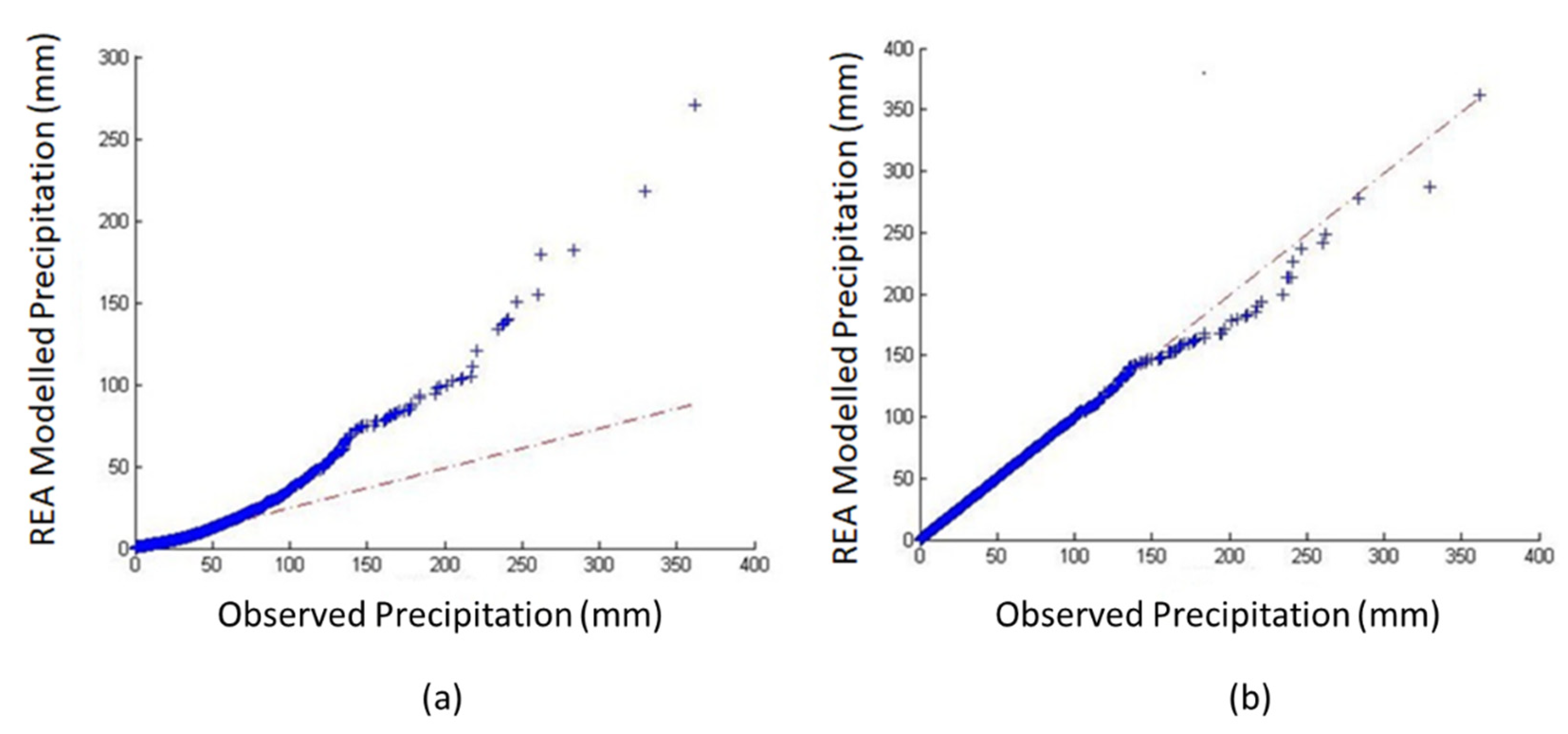Climate 10 00190 g003