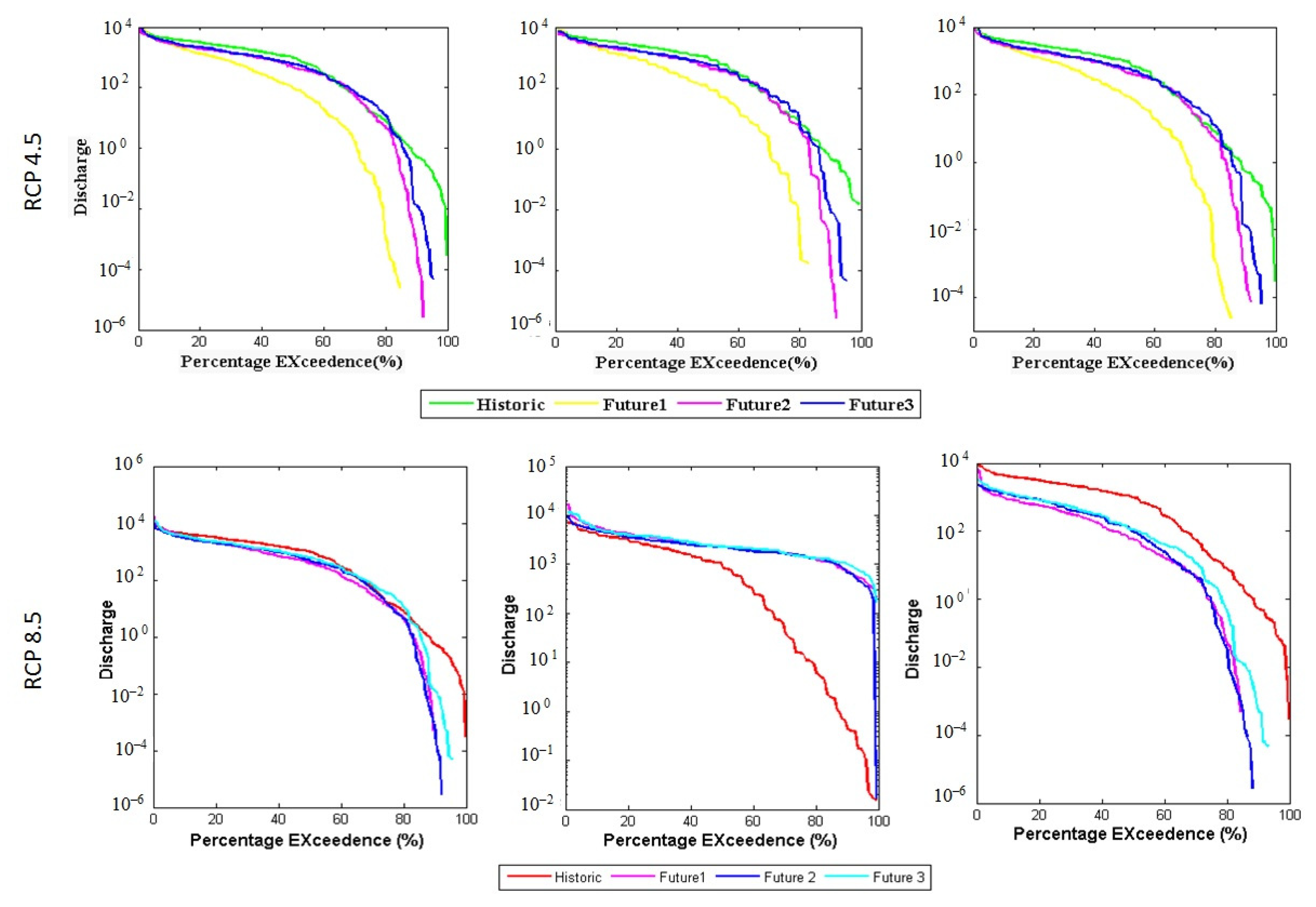 Climate 10 00190 g008