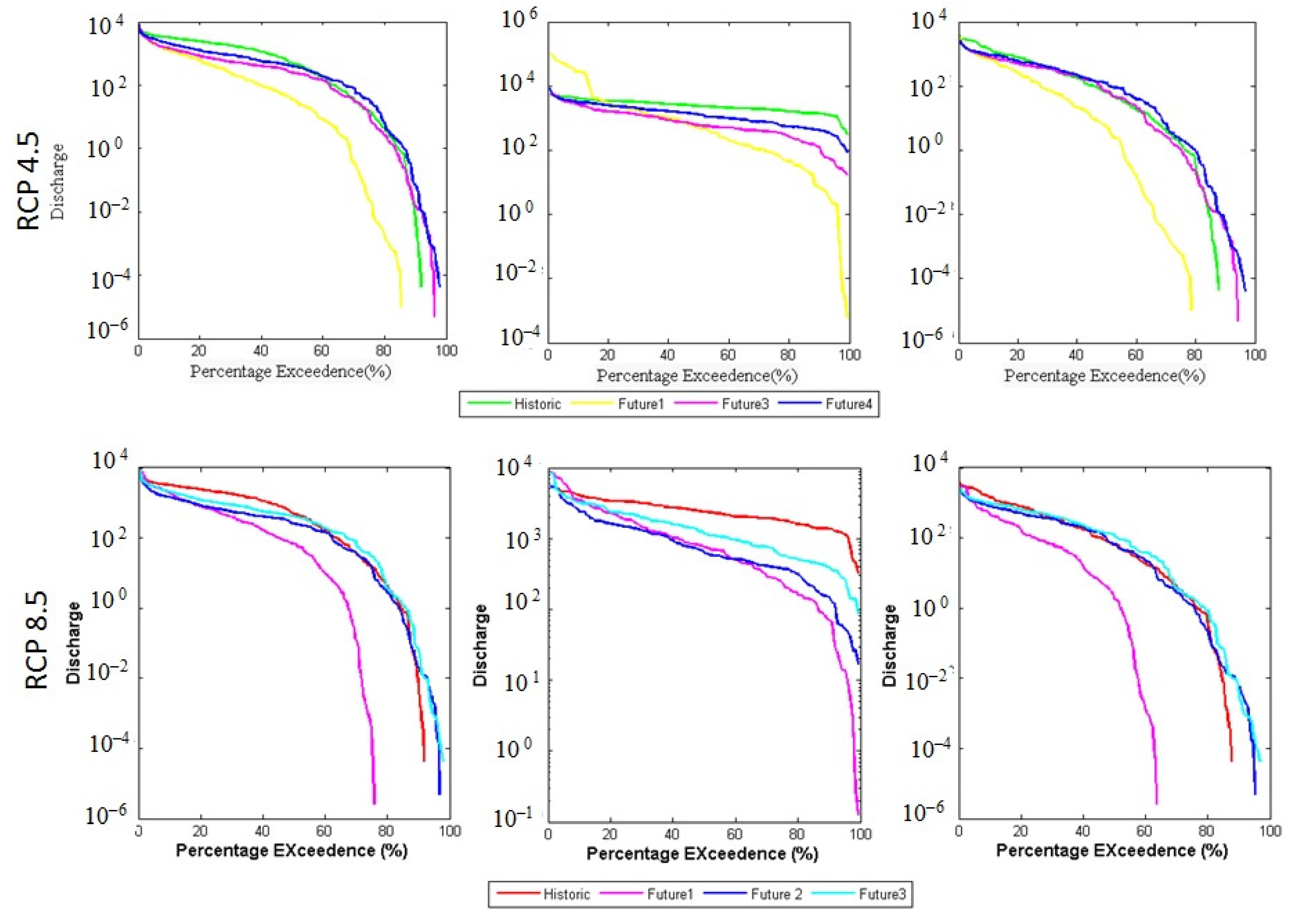Climate 10 00190 g009