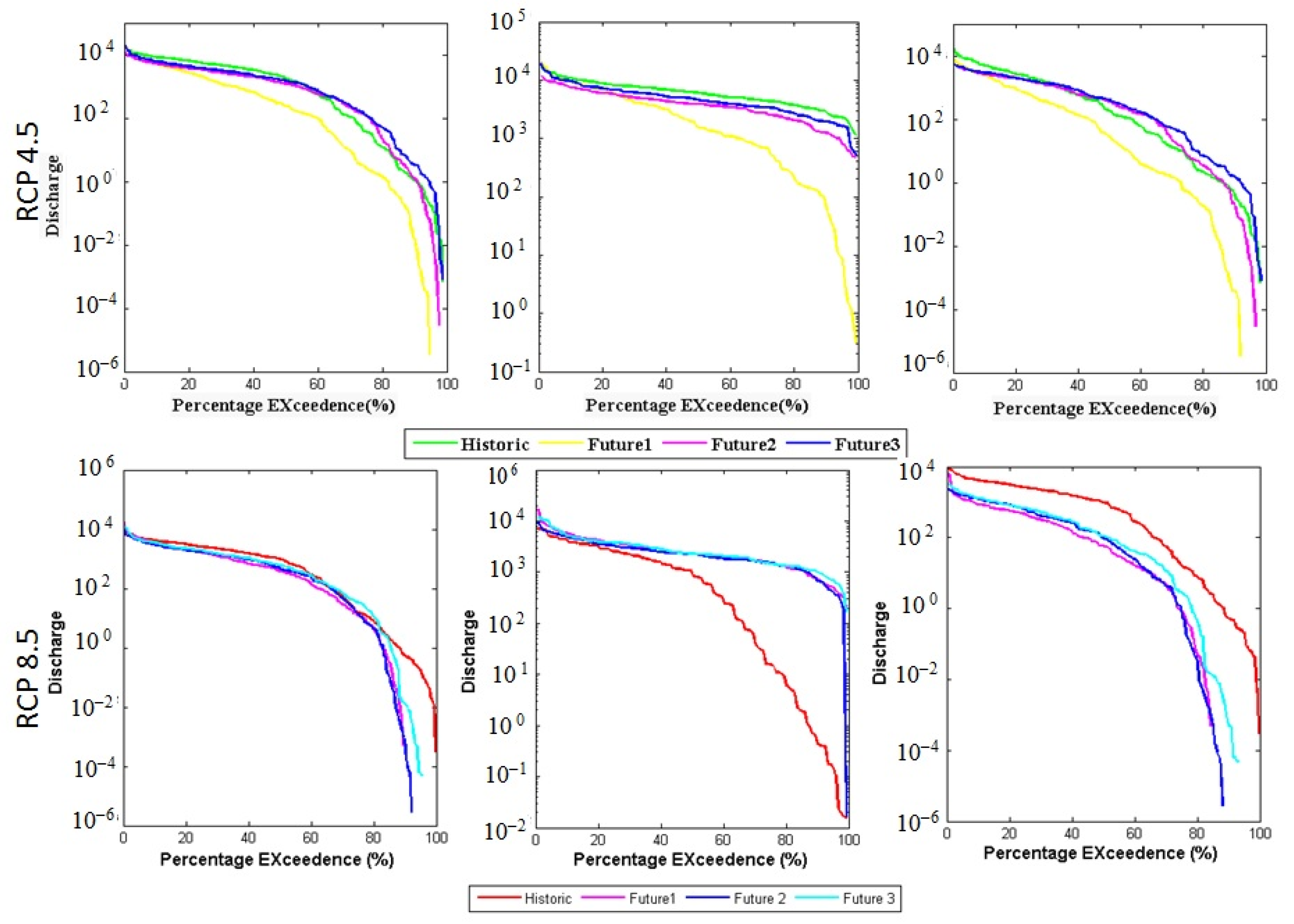 Climate 10 00190 g010