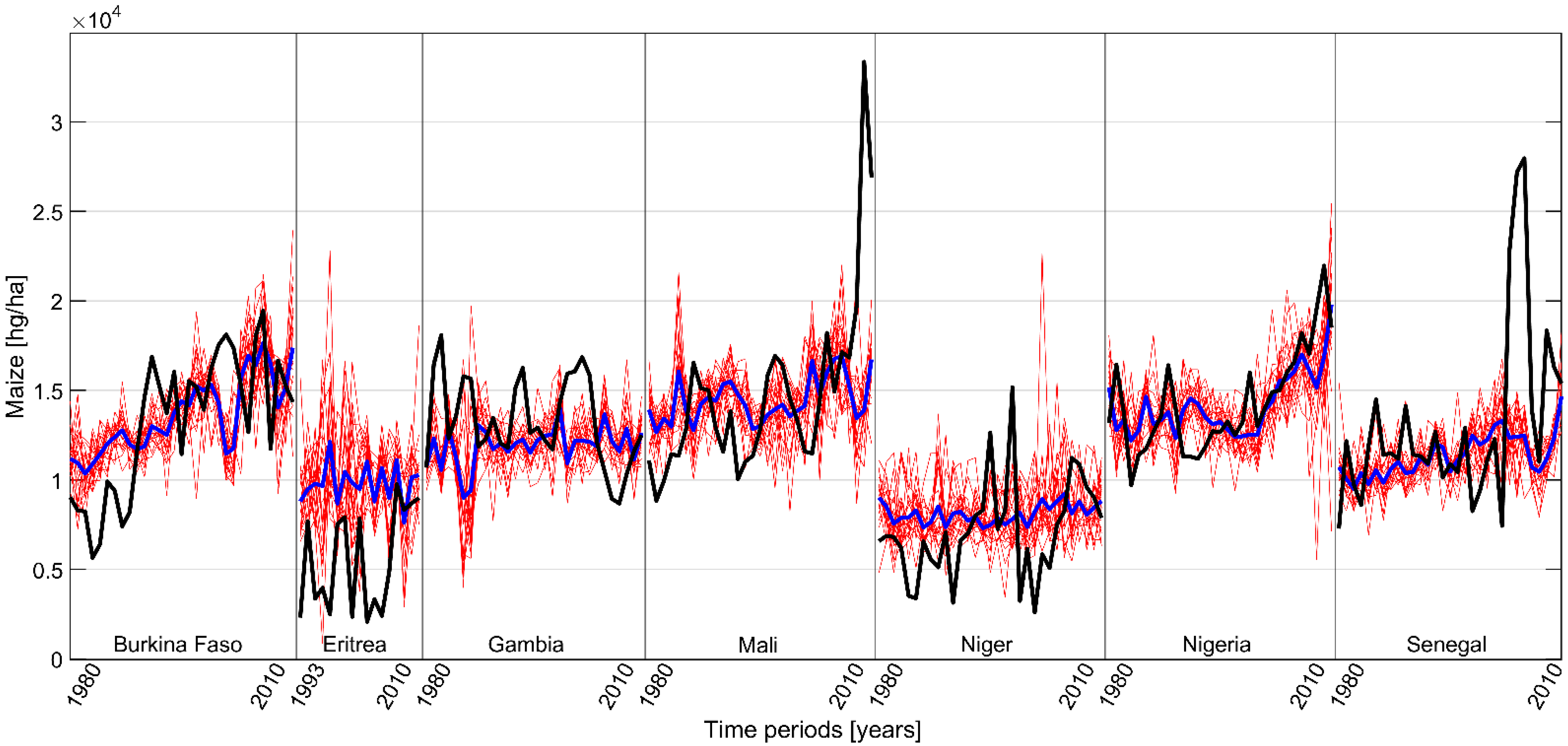 Climate 10 00193 g001 Climate 10 00193 g001