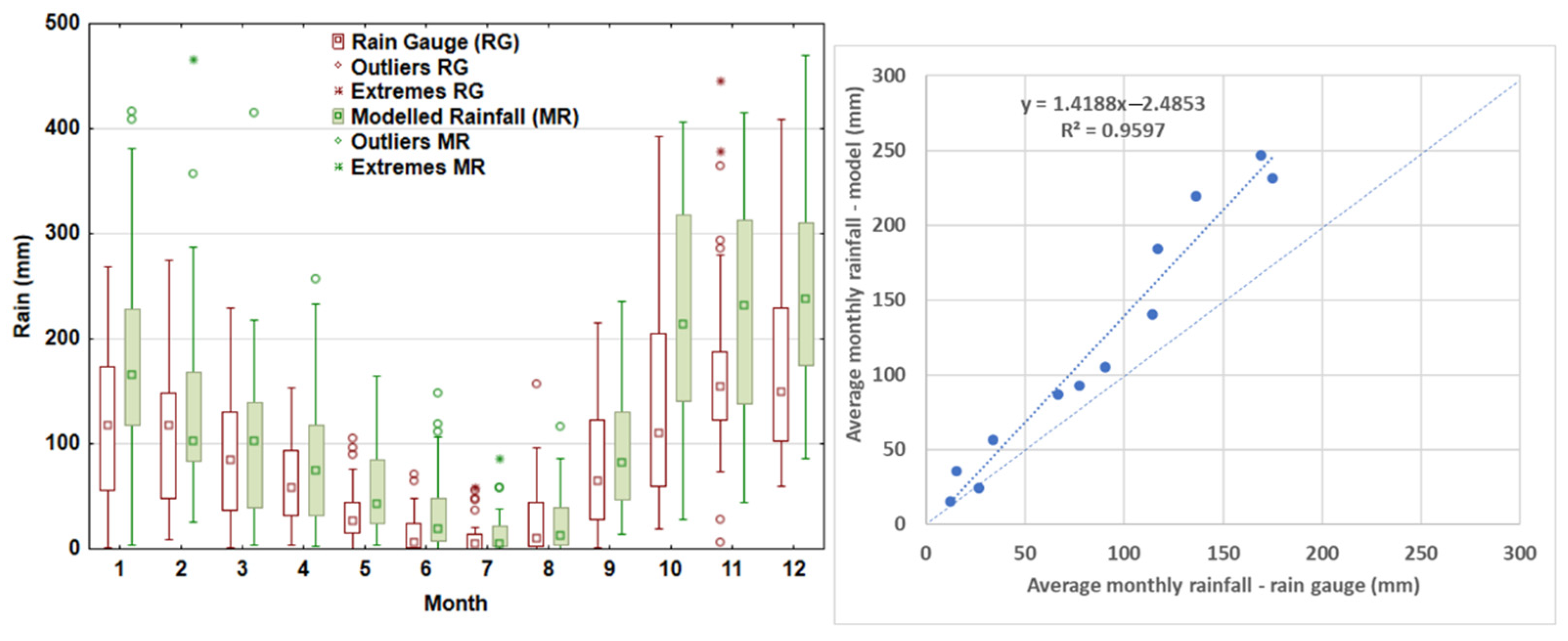 Climate 10 00194 g002