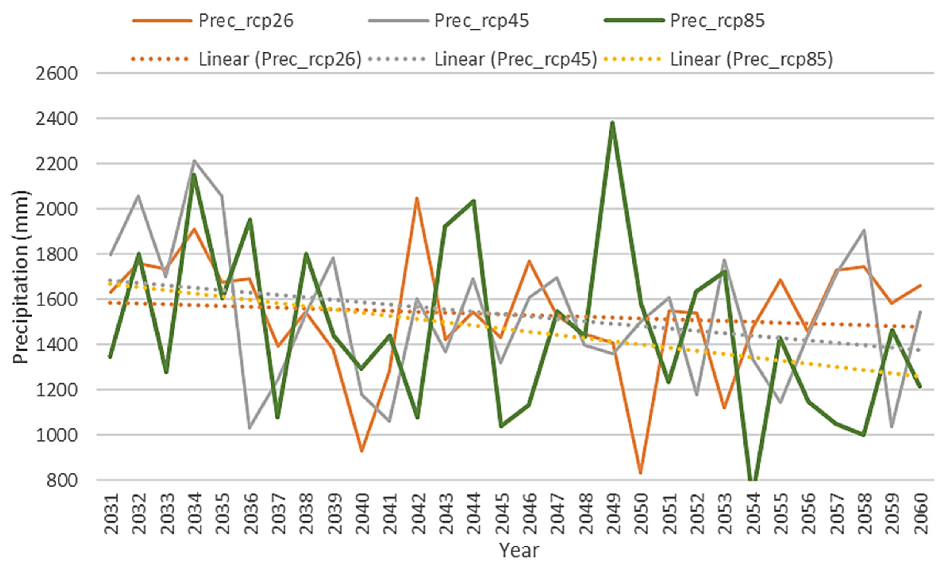 Climate 10 00194 g003