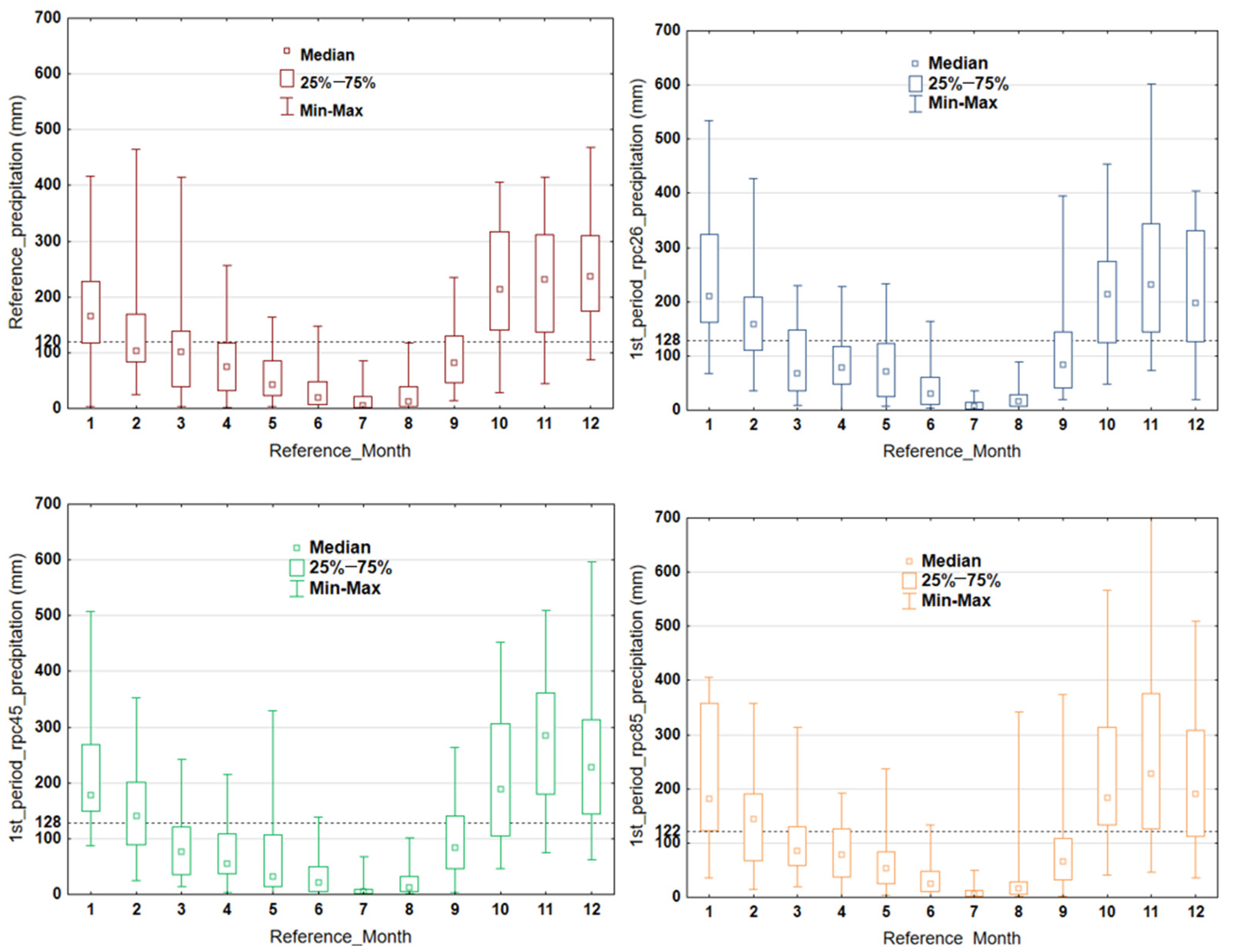 Climate 10 00194 g009