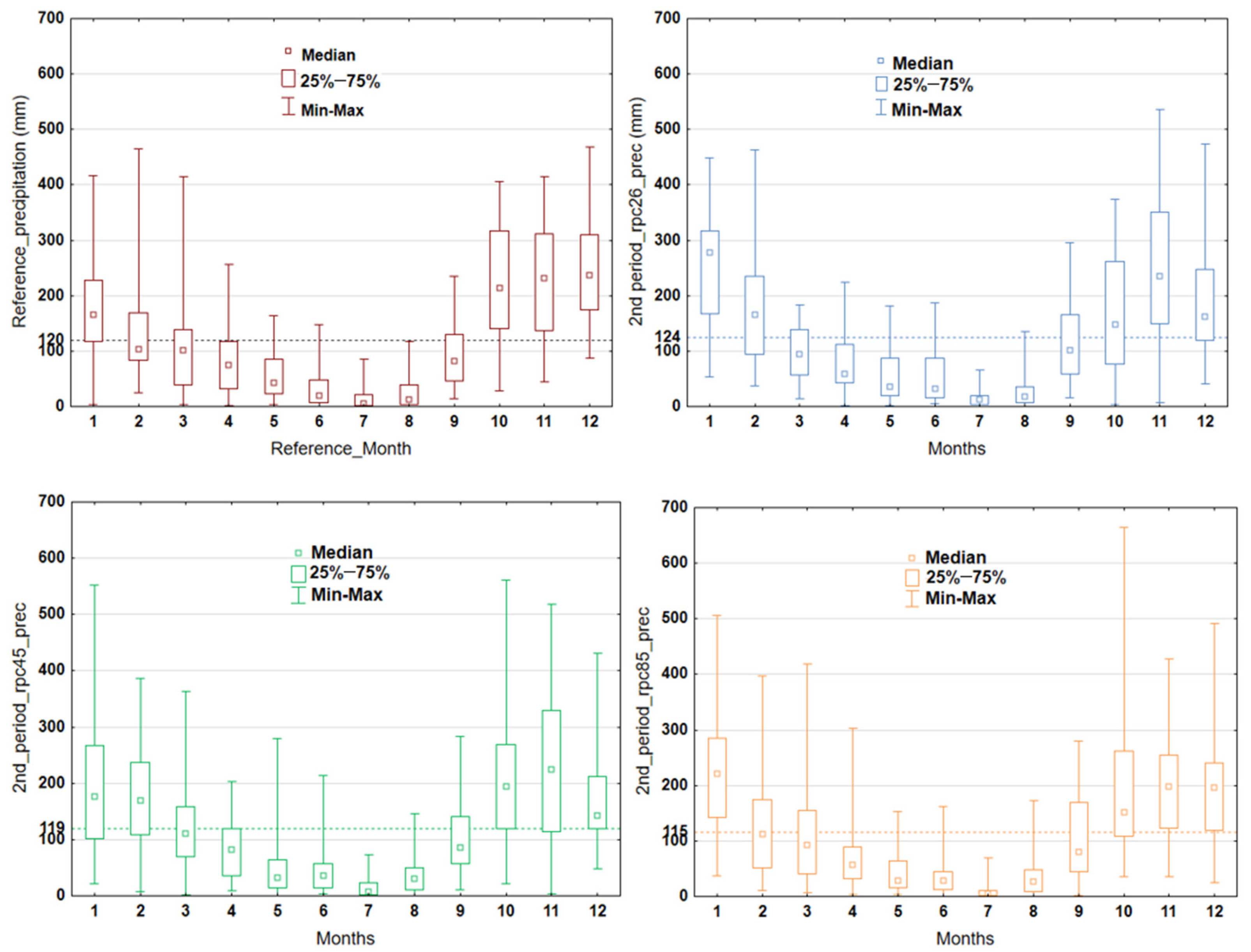 Climate 10 00194 g010
