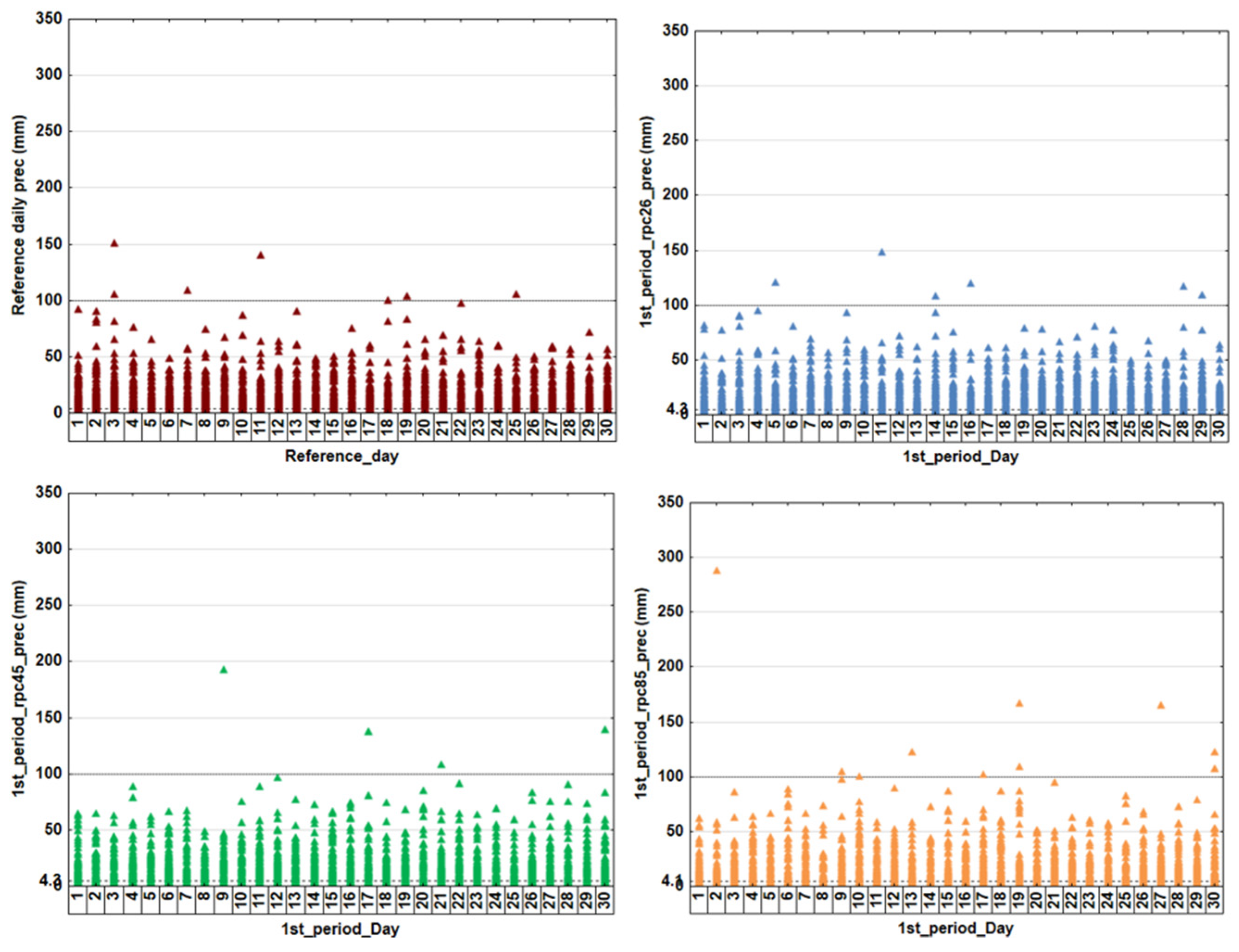 Climate 10 00194 g011