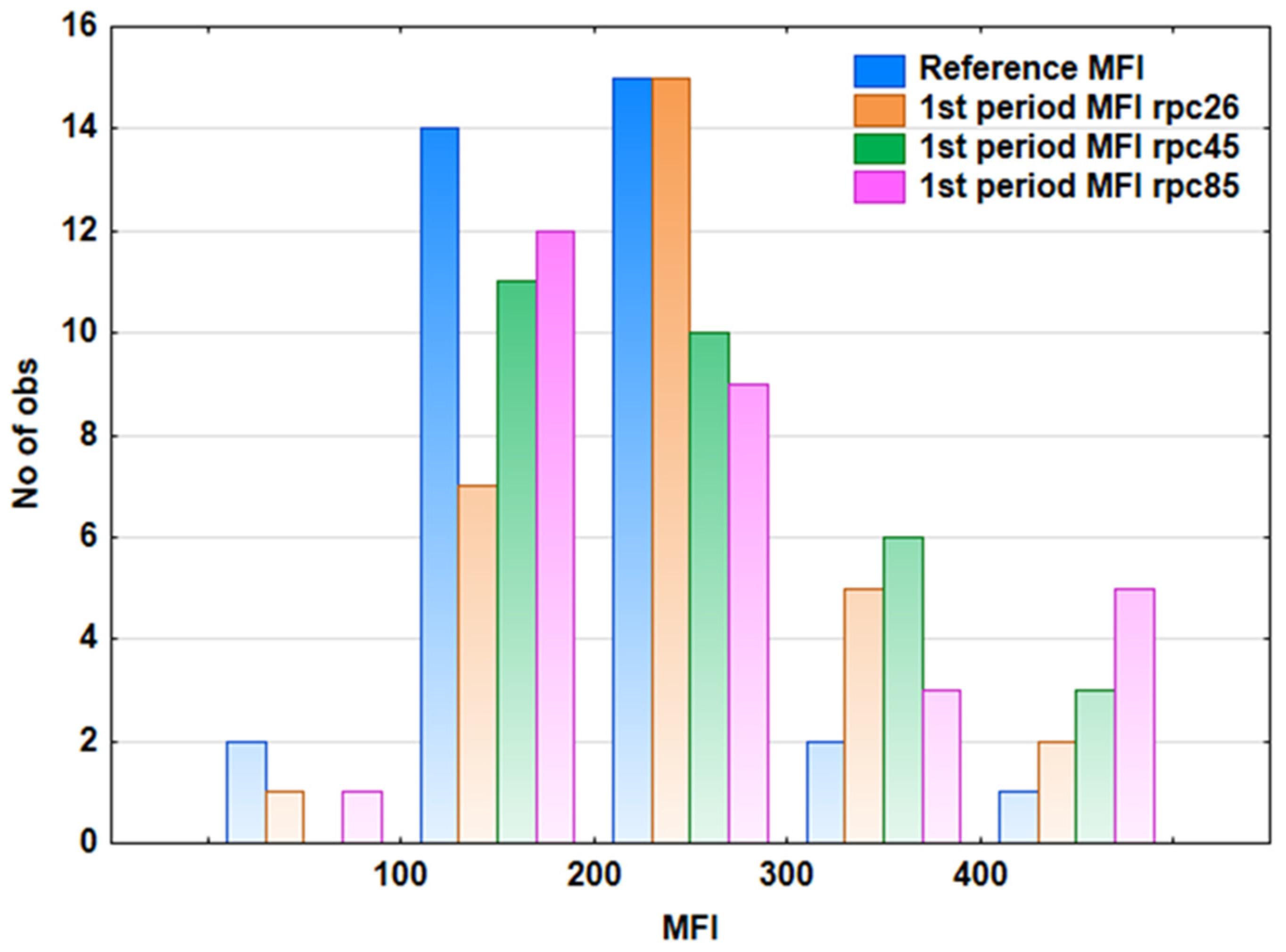 Climate 10 00194 g013