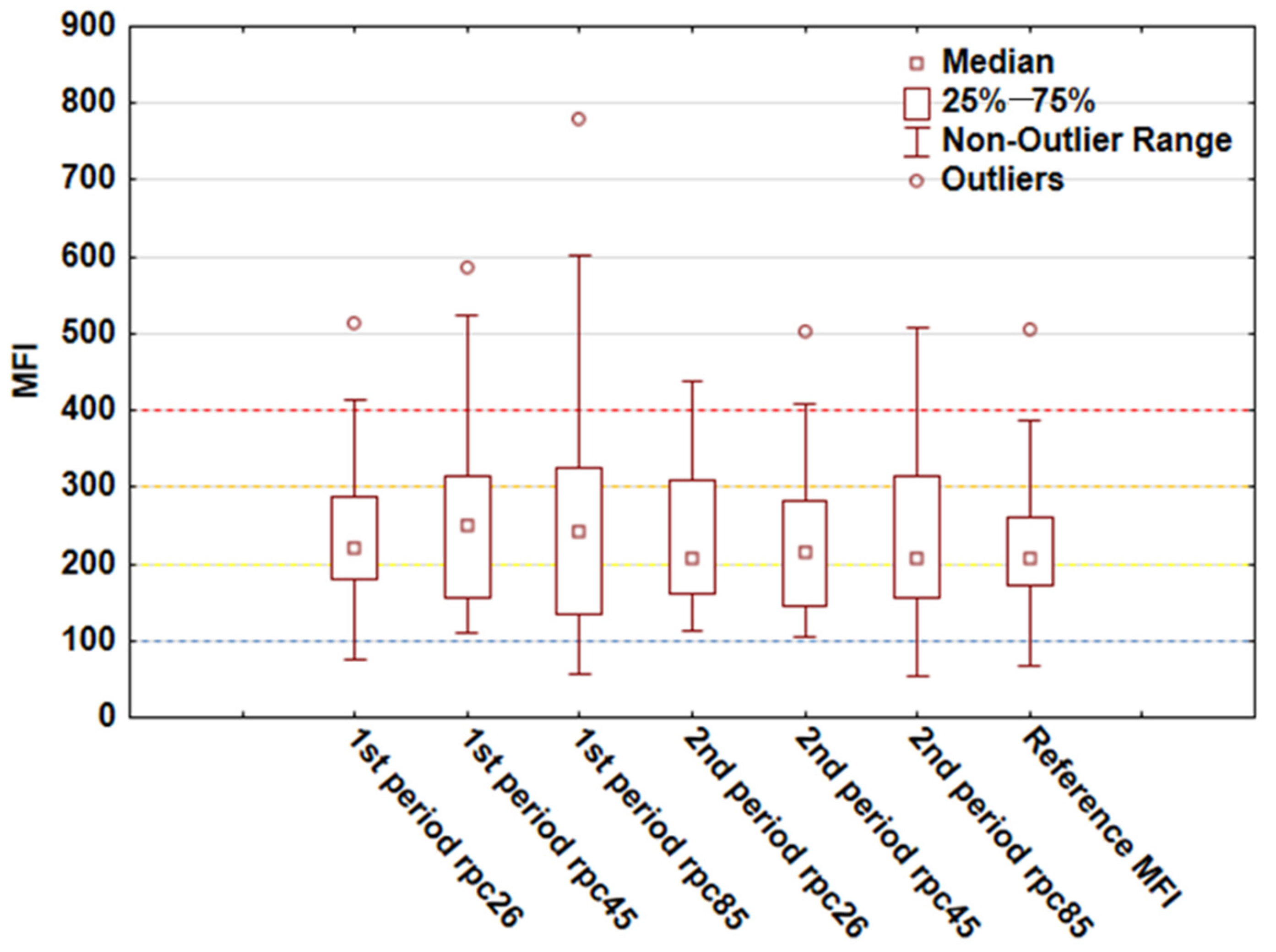 Climate 10 00194 g015