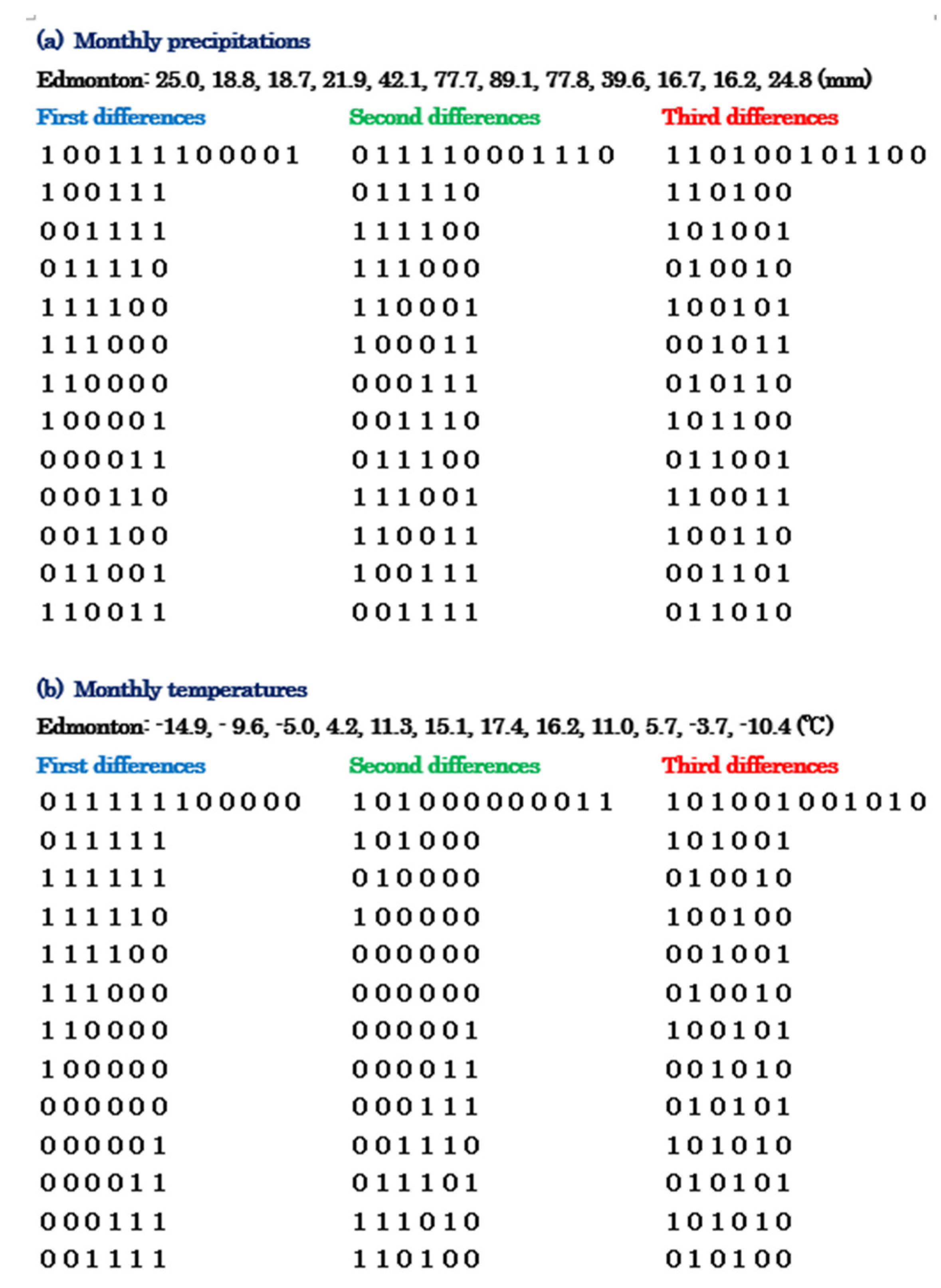 Climate 10 00195 g002 Climate 10 00195 g002