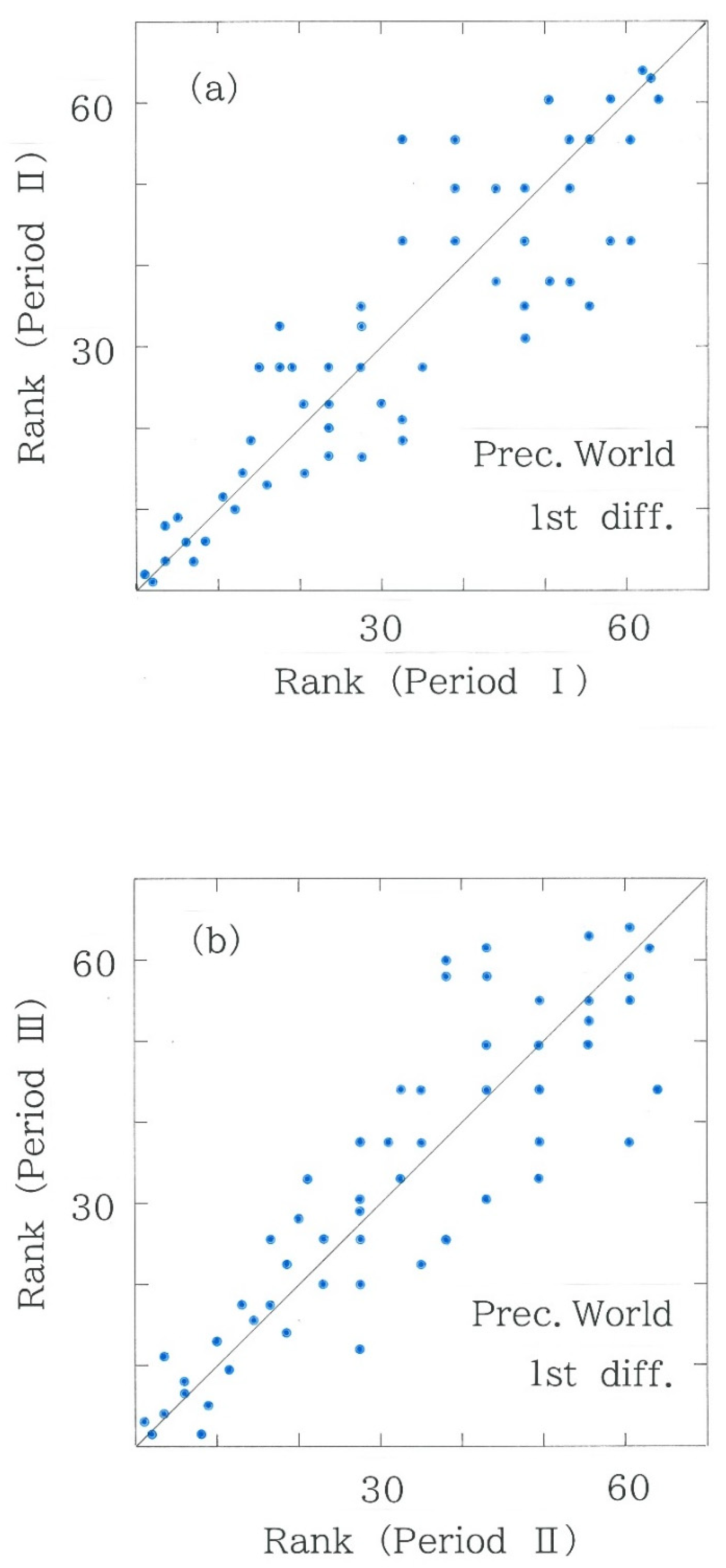Climate 10 00195 g003 Climate 10 00195 g003
