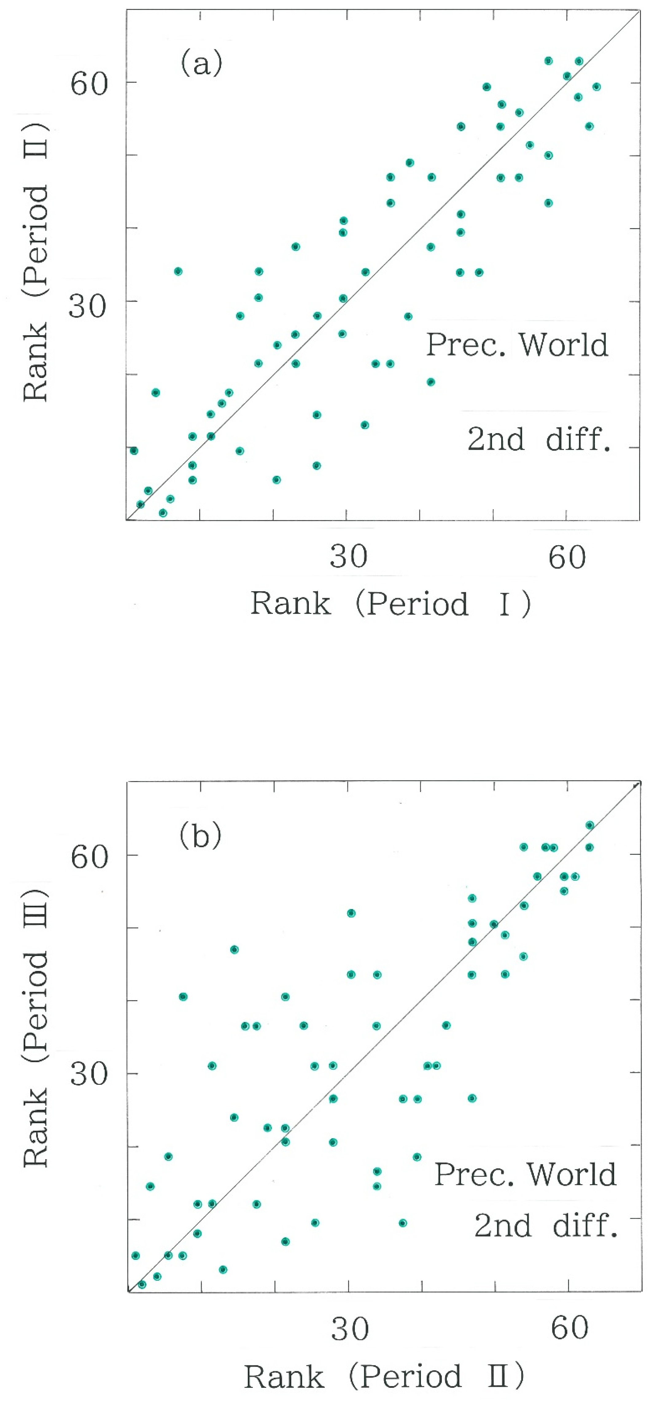 Climate 10 00195 g004 Climate 10 00195 g004
