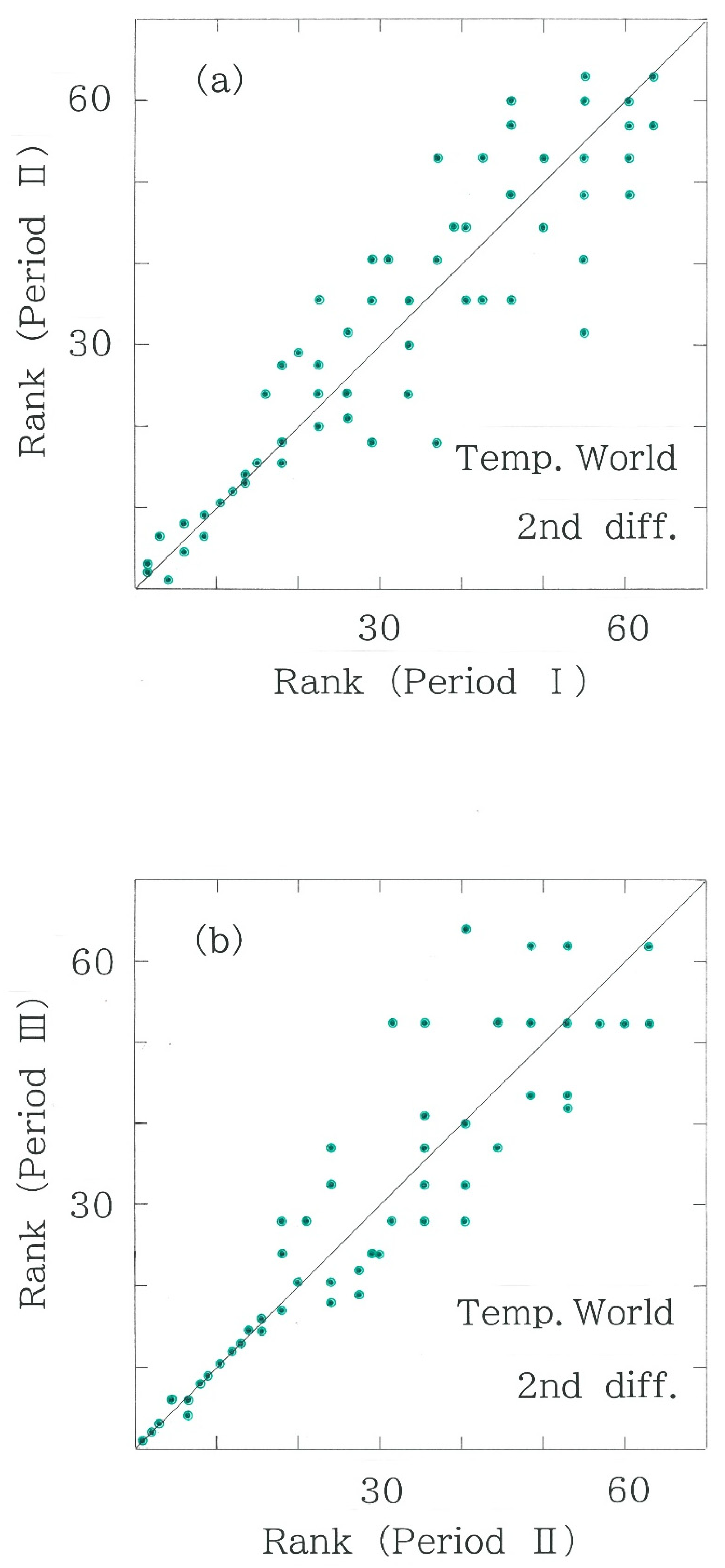 Climate 10 00195 g005 Climate 10 00195 g005