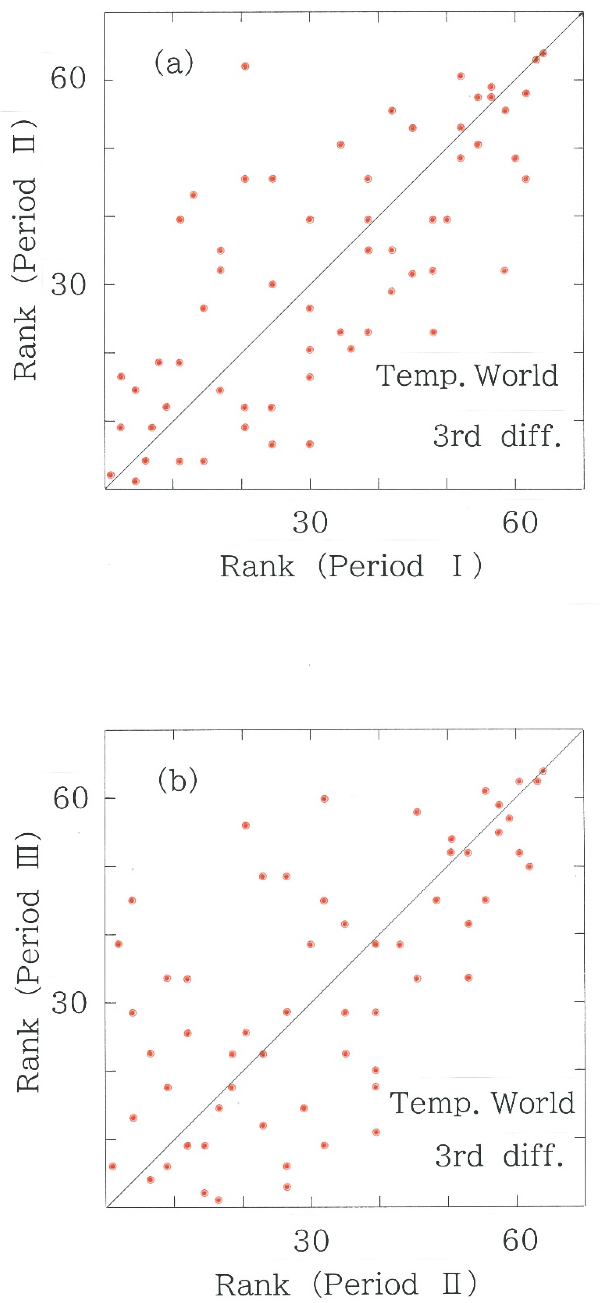 Climate 10 00195 g006 Climate 10 00195 g006