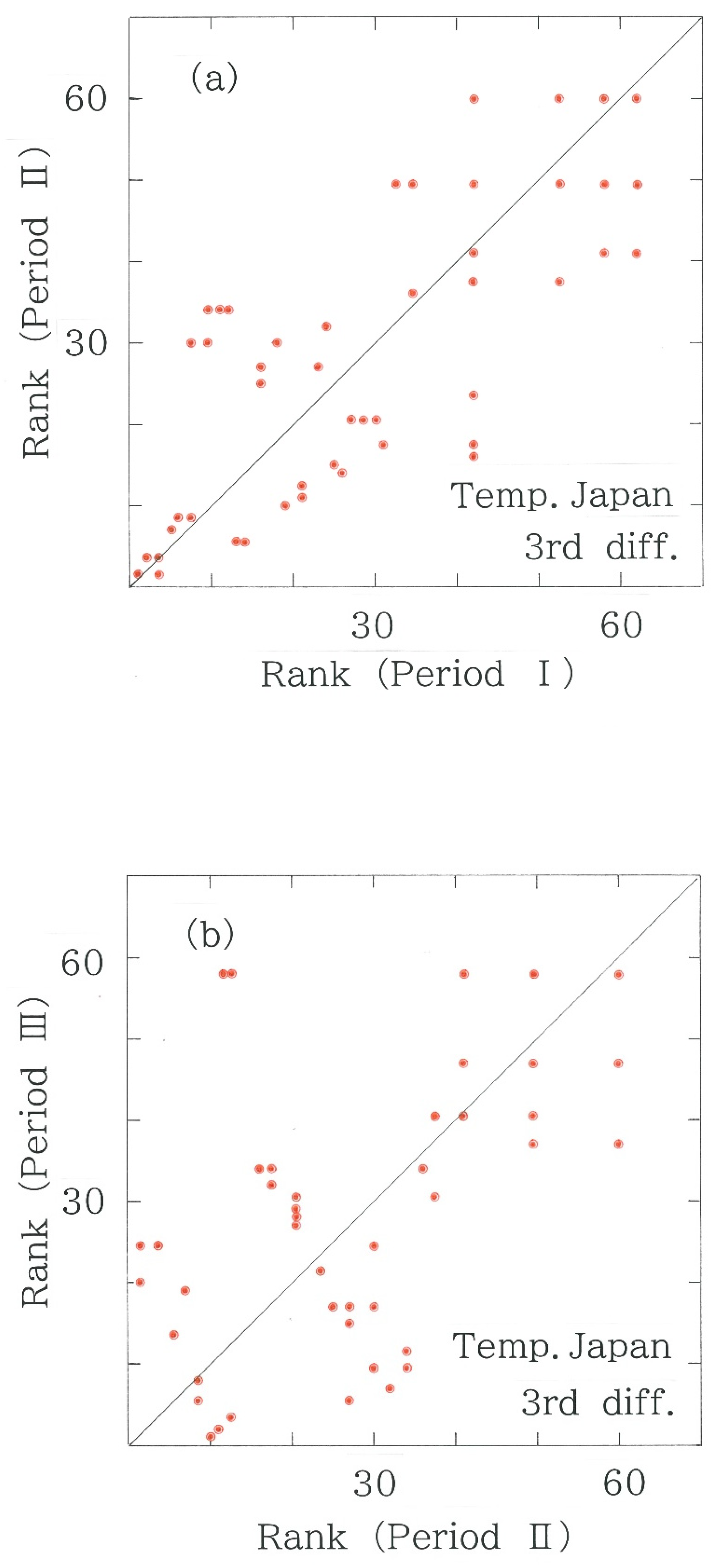 Climate 10 00195 g008 Climate 10 00195 g008