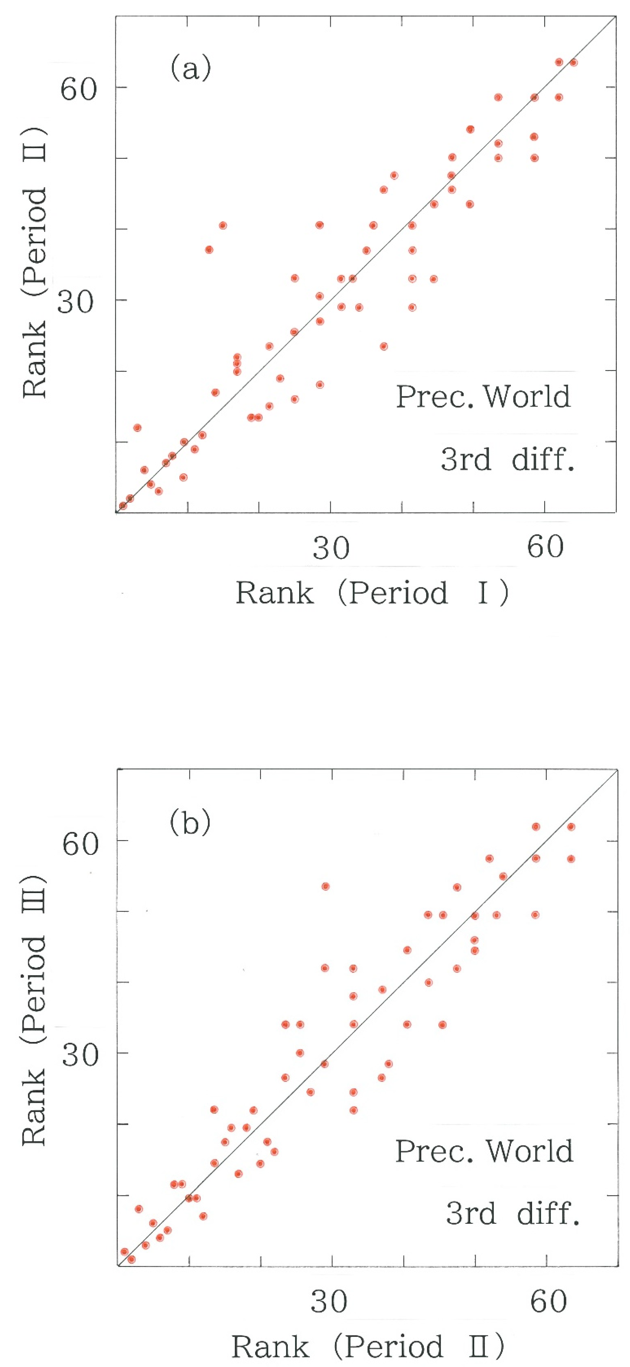 Climate 10 00195 g009 Climate 10 00195 g009
