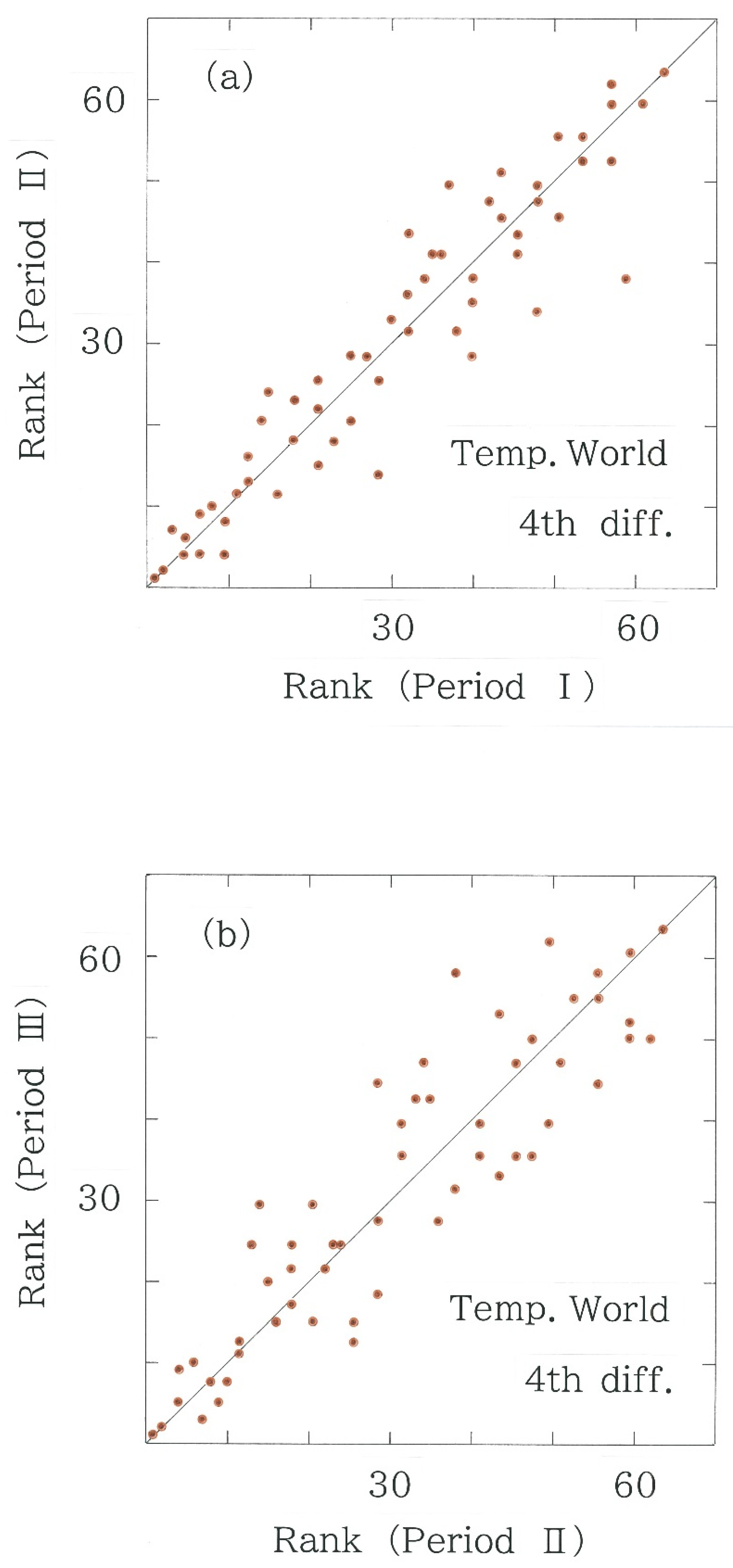 Climate 10 00195 g010 Climate 10 00195 g010