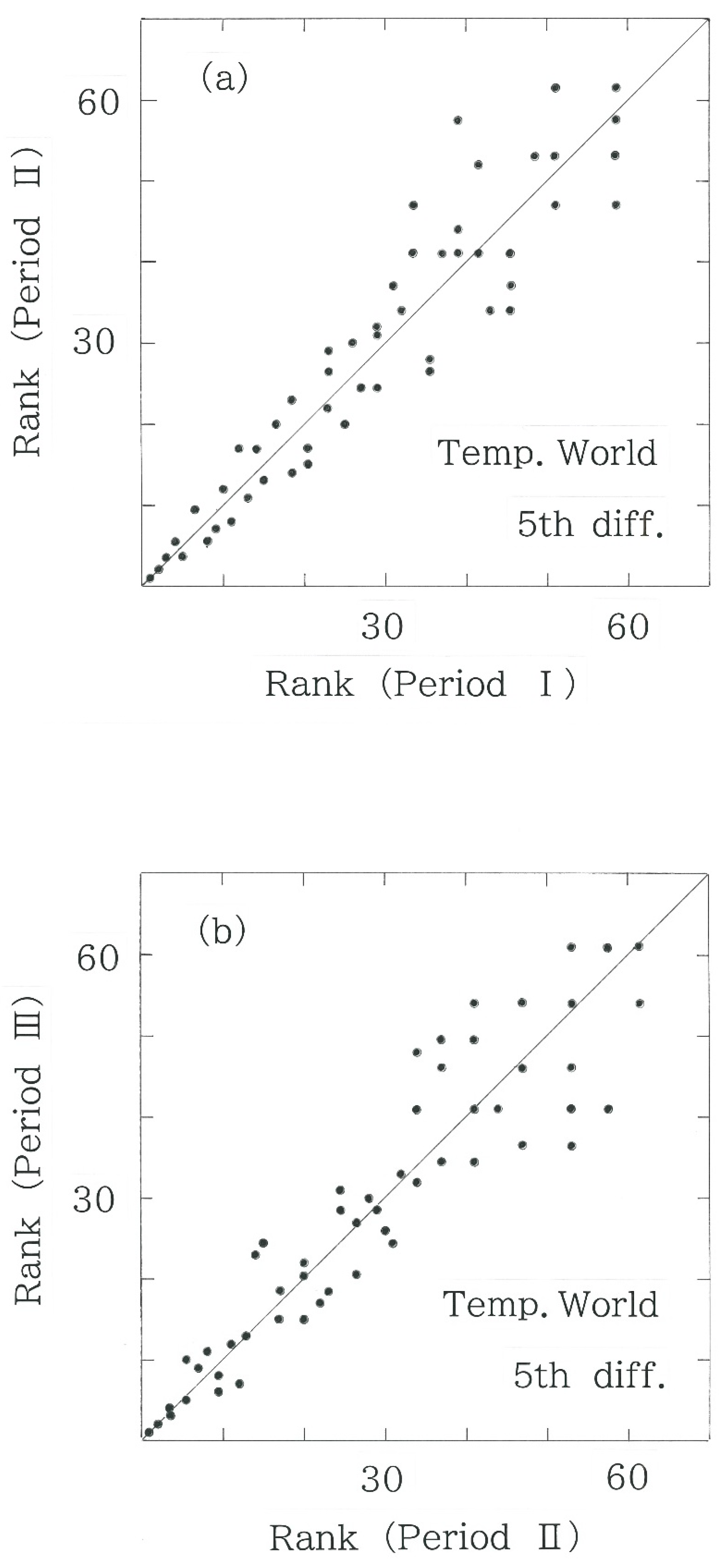 Climate 10 00195 g011 Climate 10 00195 g011