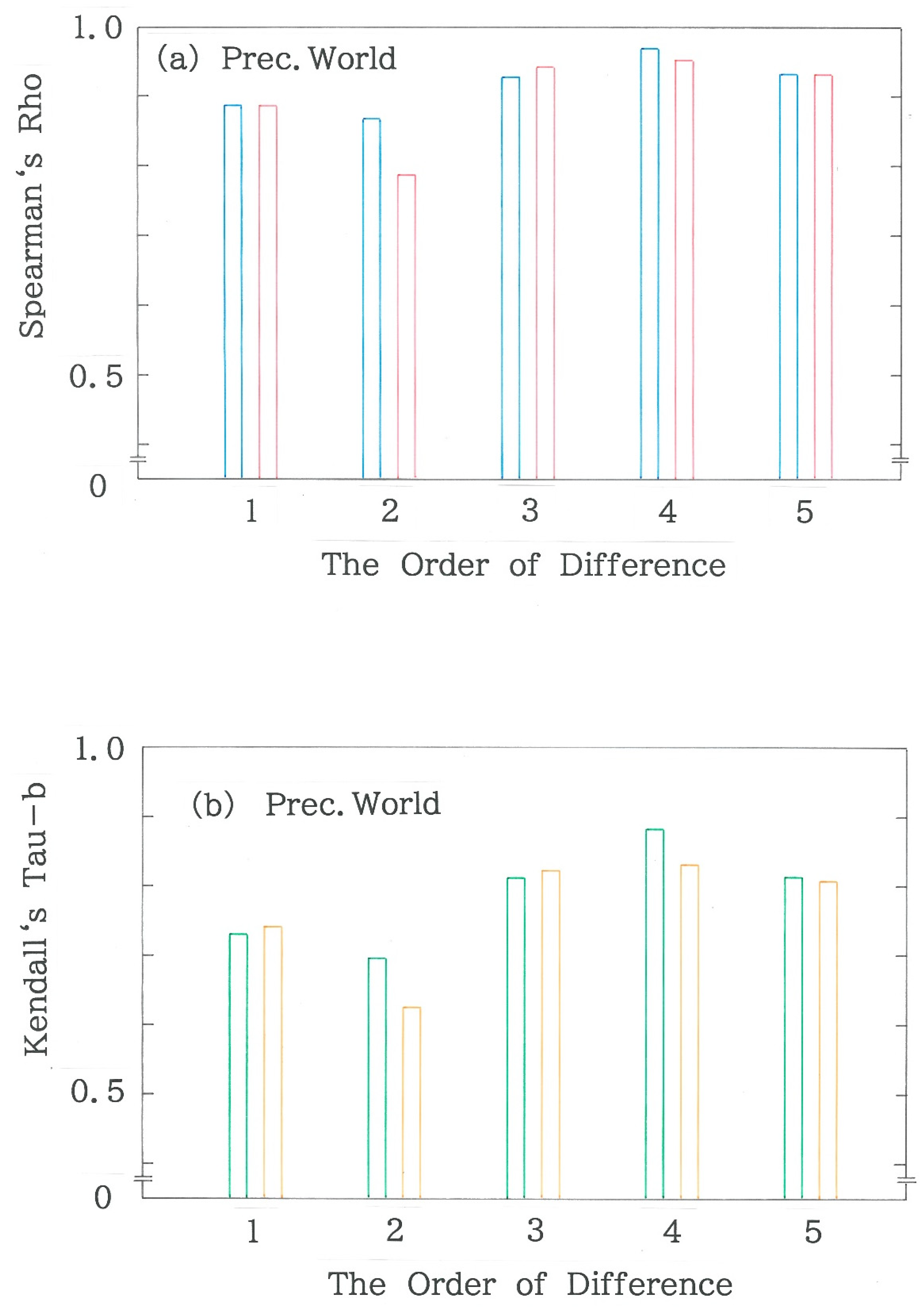 Climate 10 00195 g012 Climate 10 00195 g012