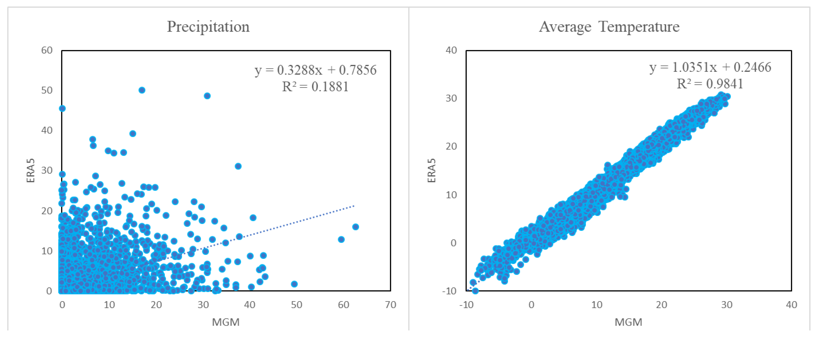 Climate 10 00196 g002