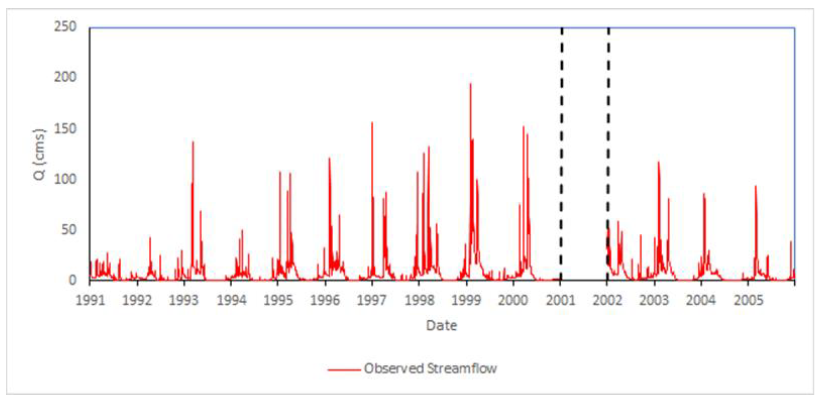 Climate 10 00196 g003