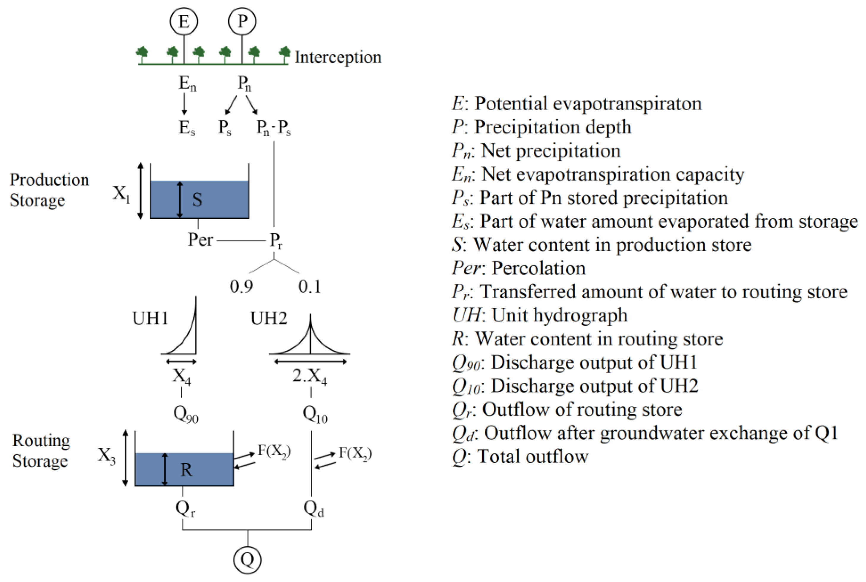 Climate 10 00196 g004
