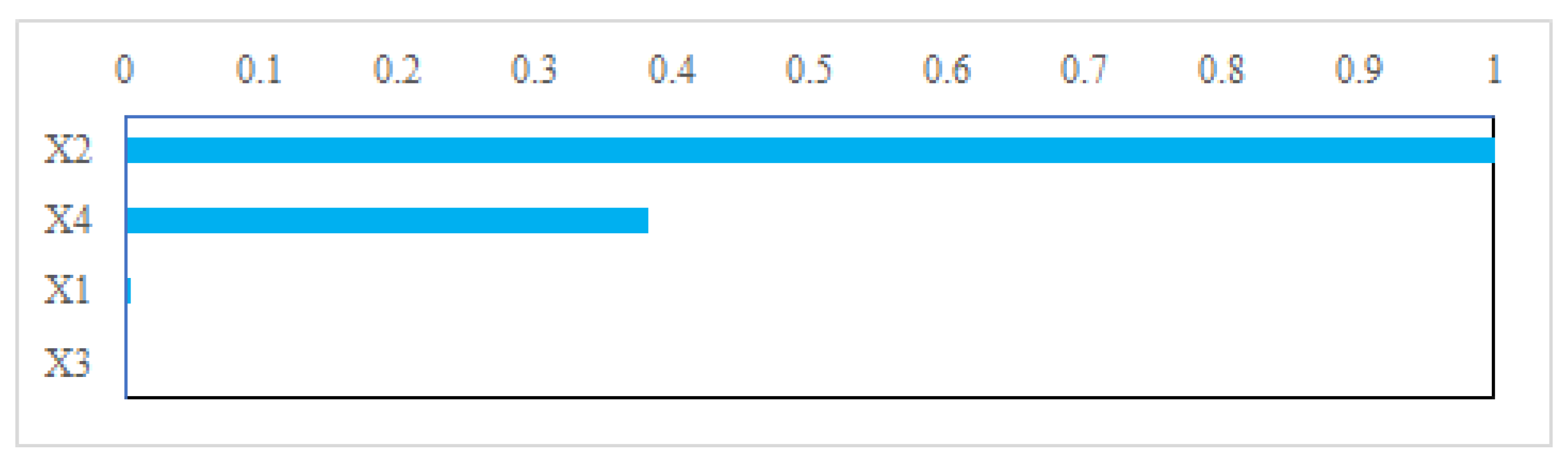 Climate 10 00196 g006