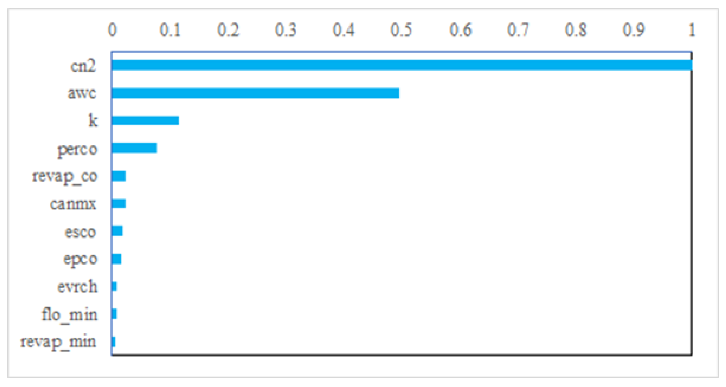 Climate 10 00196 g007