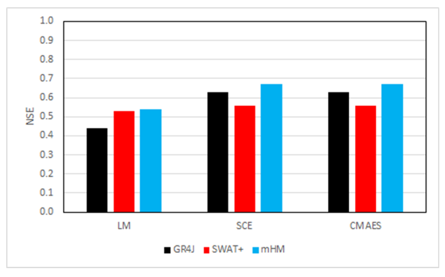 Climate 10 00196 g009