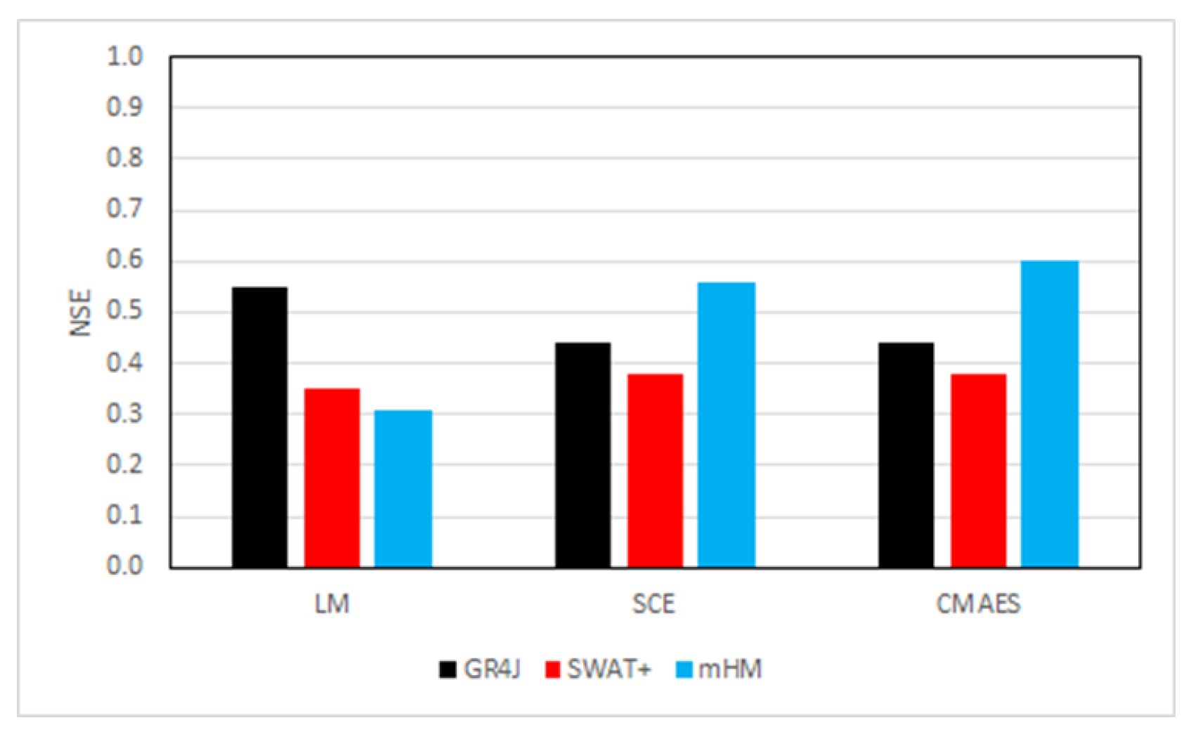 Climate 10 00196 g010