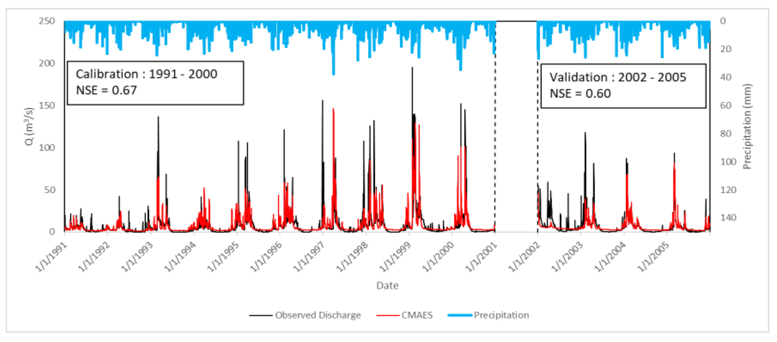 Climate 10 00196 g011